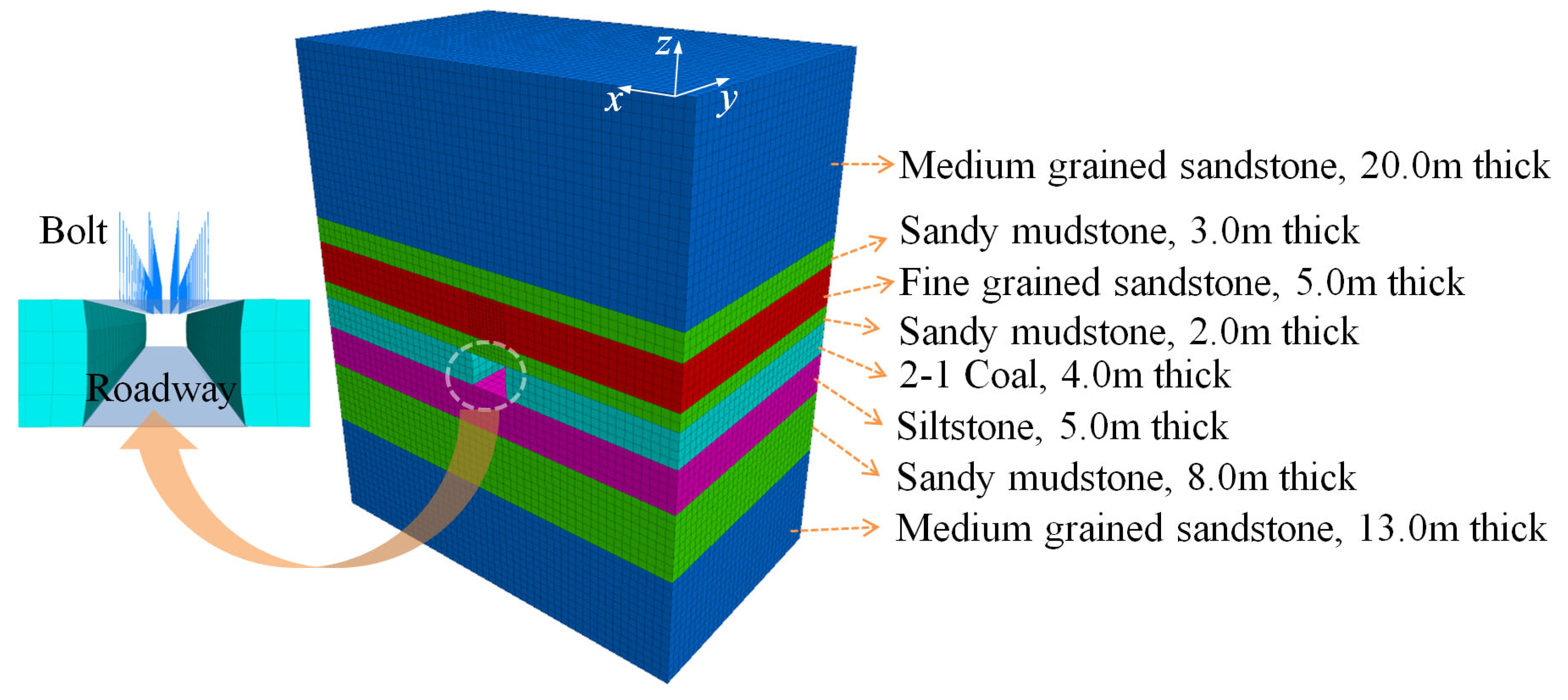 Energies 16 02160 g004
