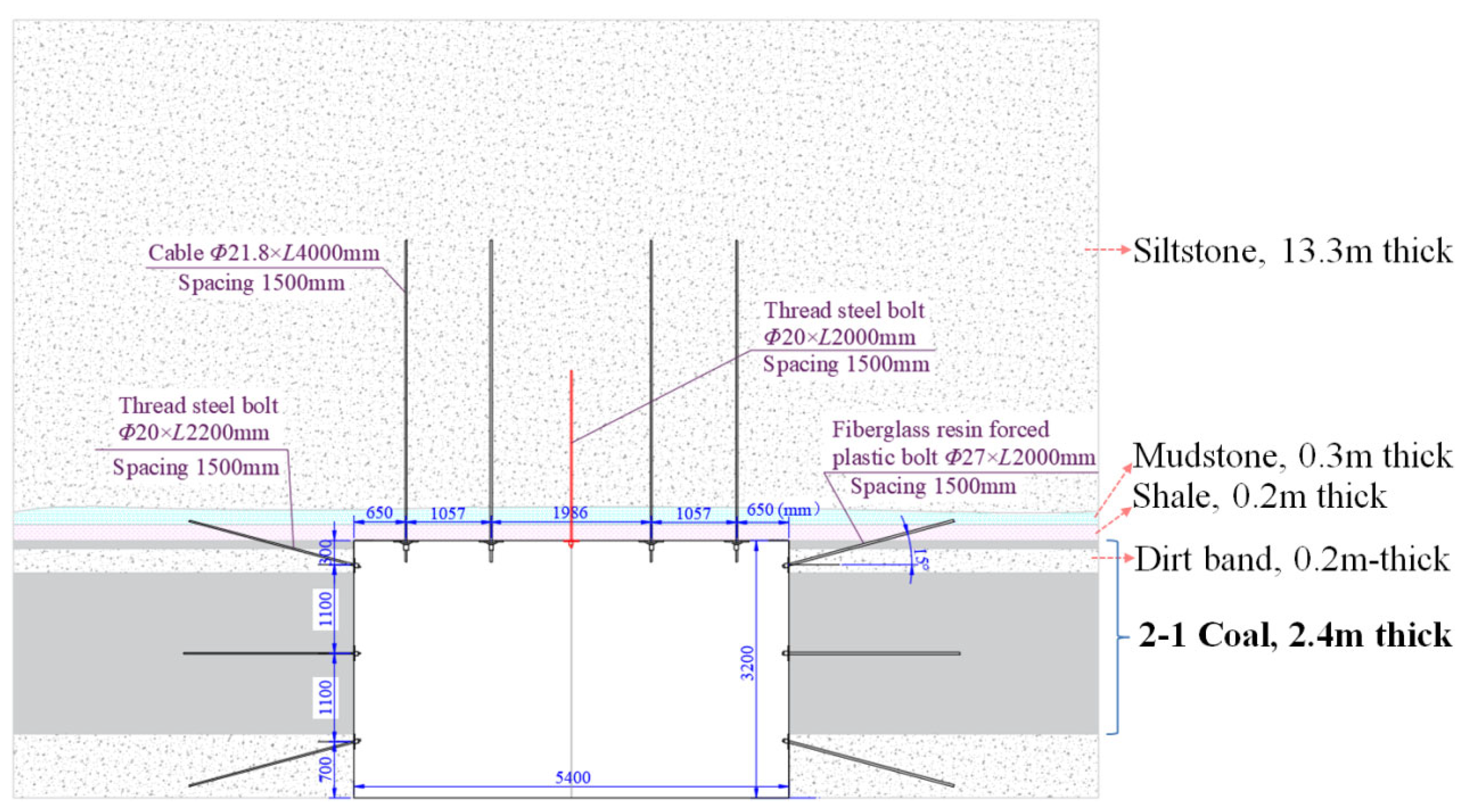Energies 16 02160 g012