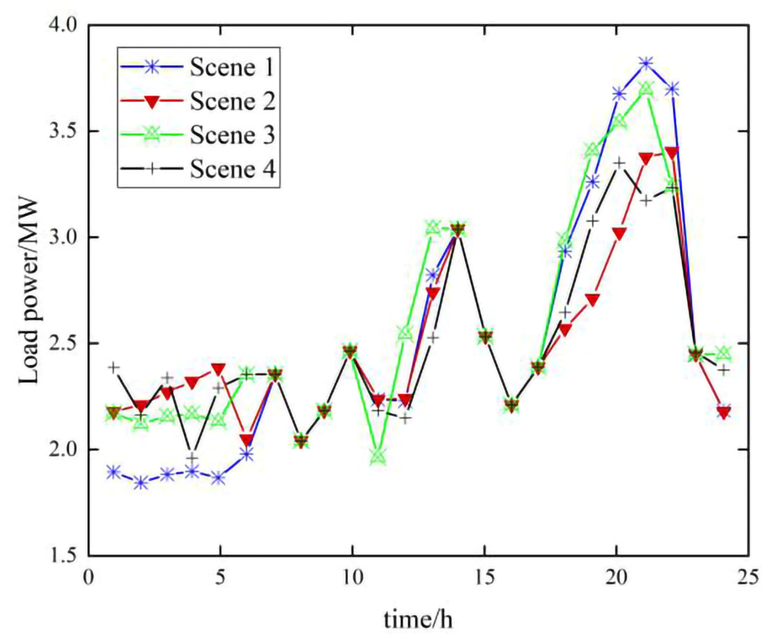 Energies 16 02168 g011