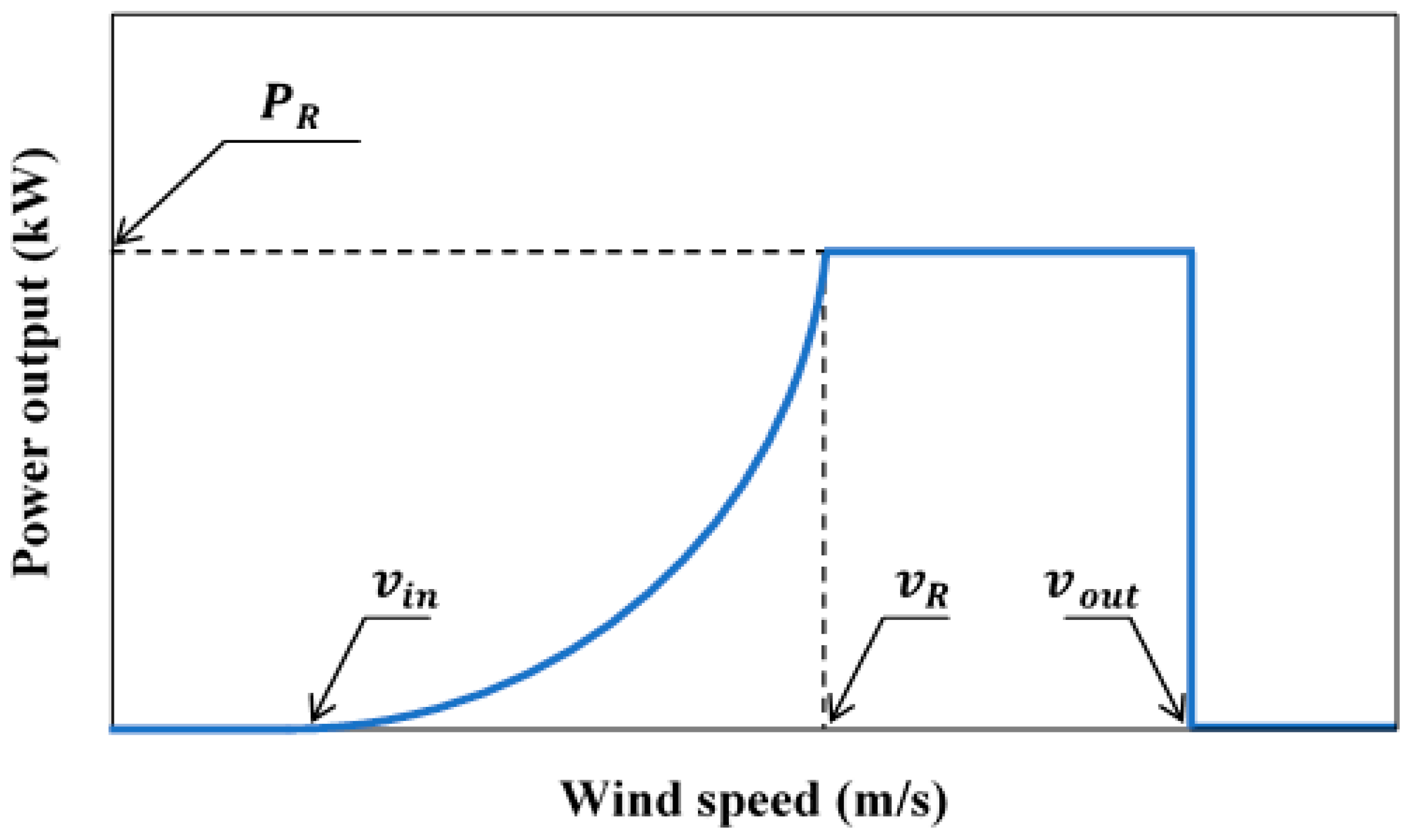 Energies | Free Full-Text | Machine Learning and Game-Theoretic Model ...