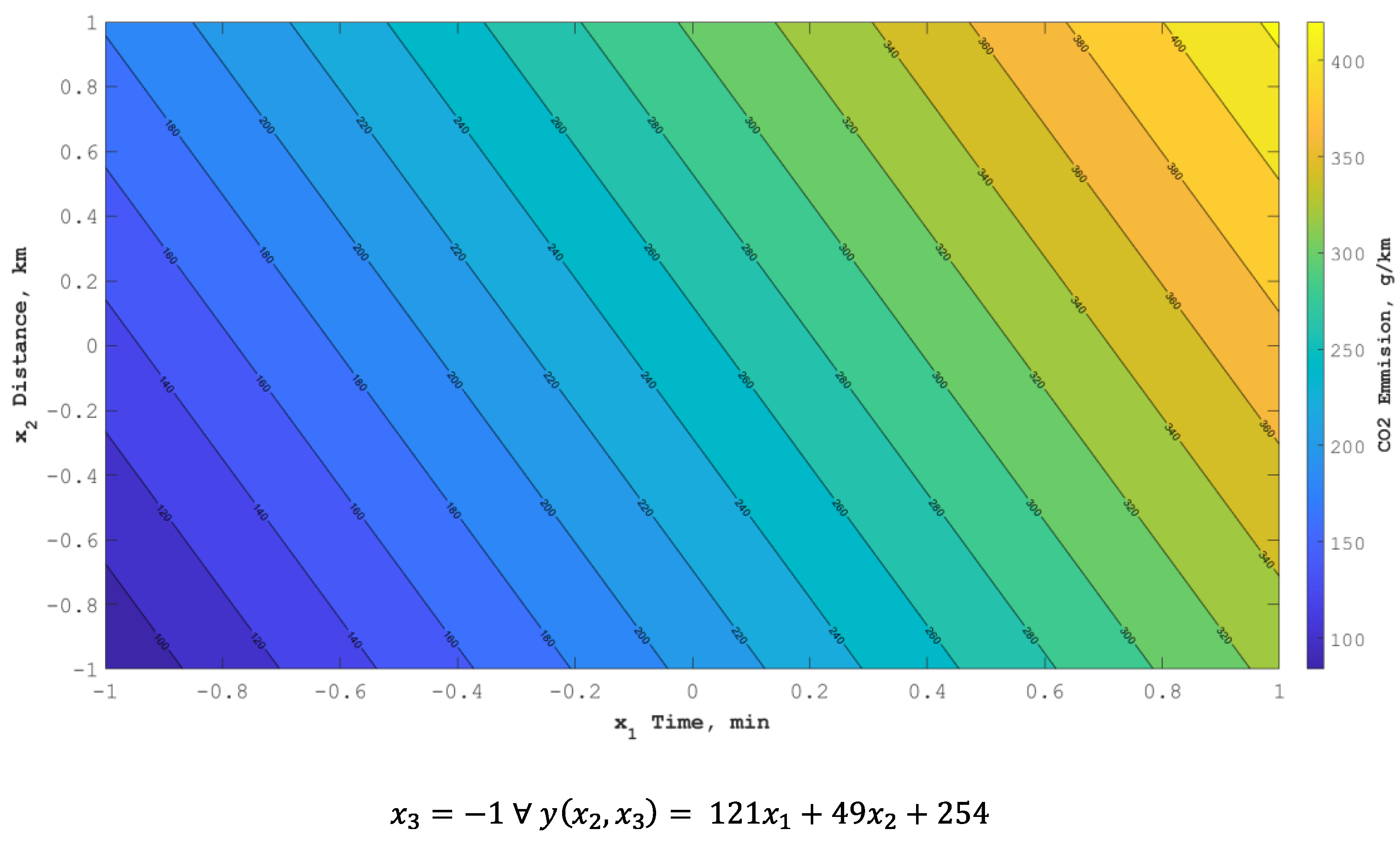 Energies | Free Full-Text | CO2 Emissions—Evidence from