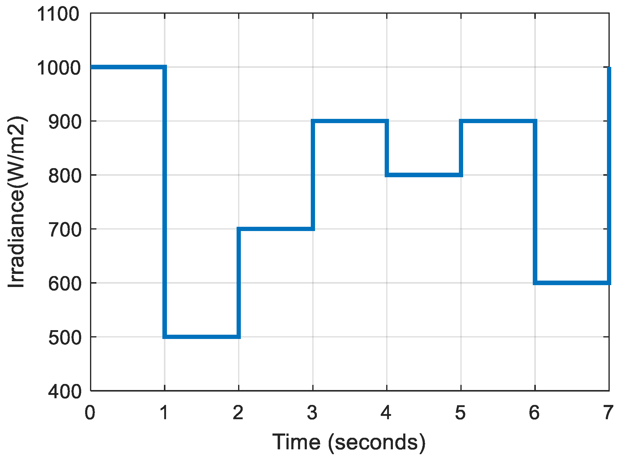 Energies 16 02186 g007