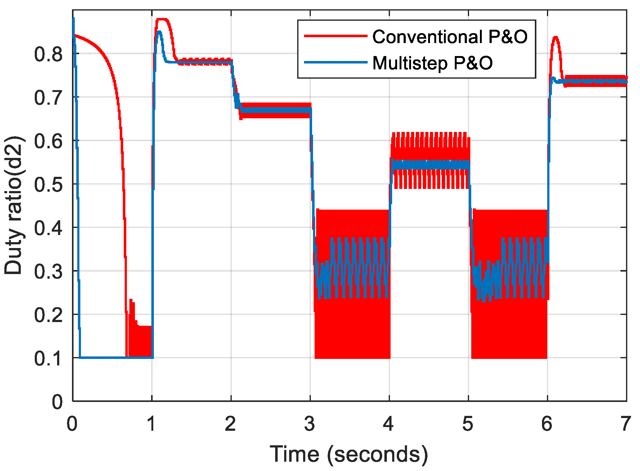 Energies 16 02186 g009