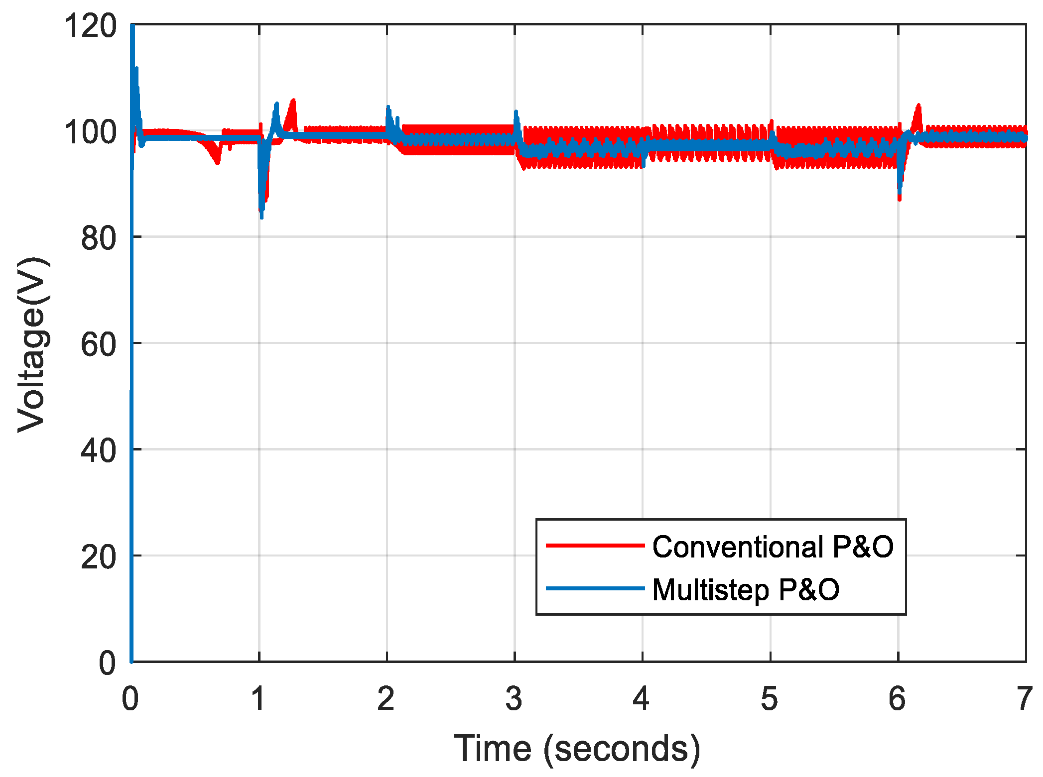 Energies 16 02186 g010