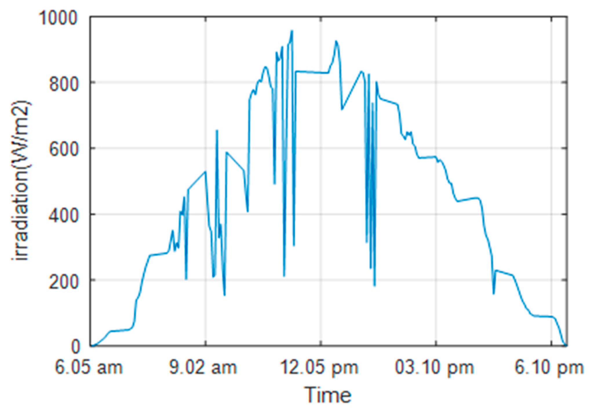 Energies 16 02186 g016