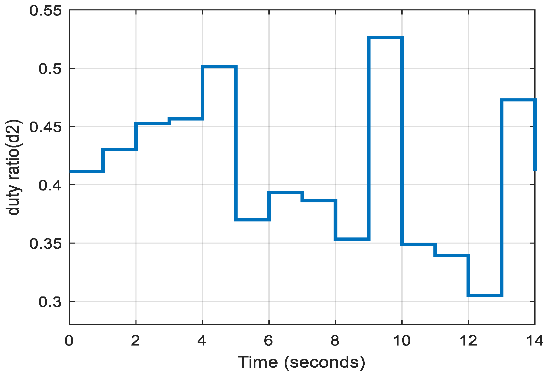 Energies 16 02186 g027