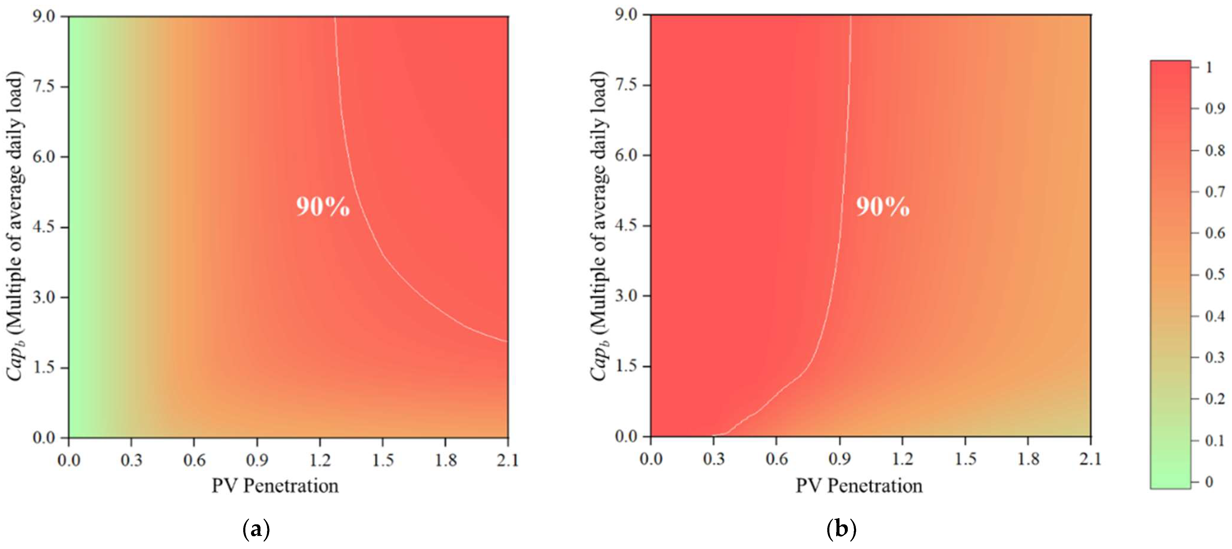 Energies Free FullText A Battery Capacity Configuration Method of