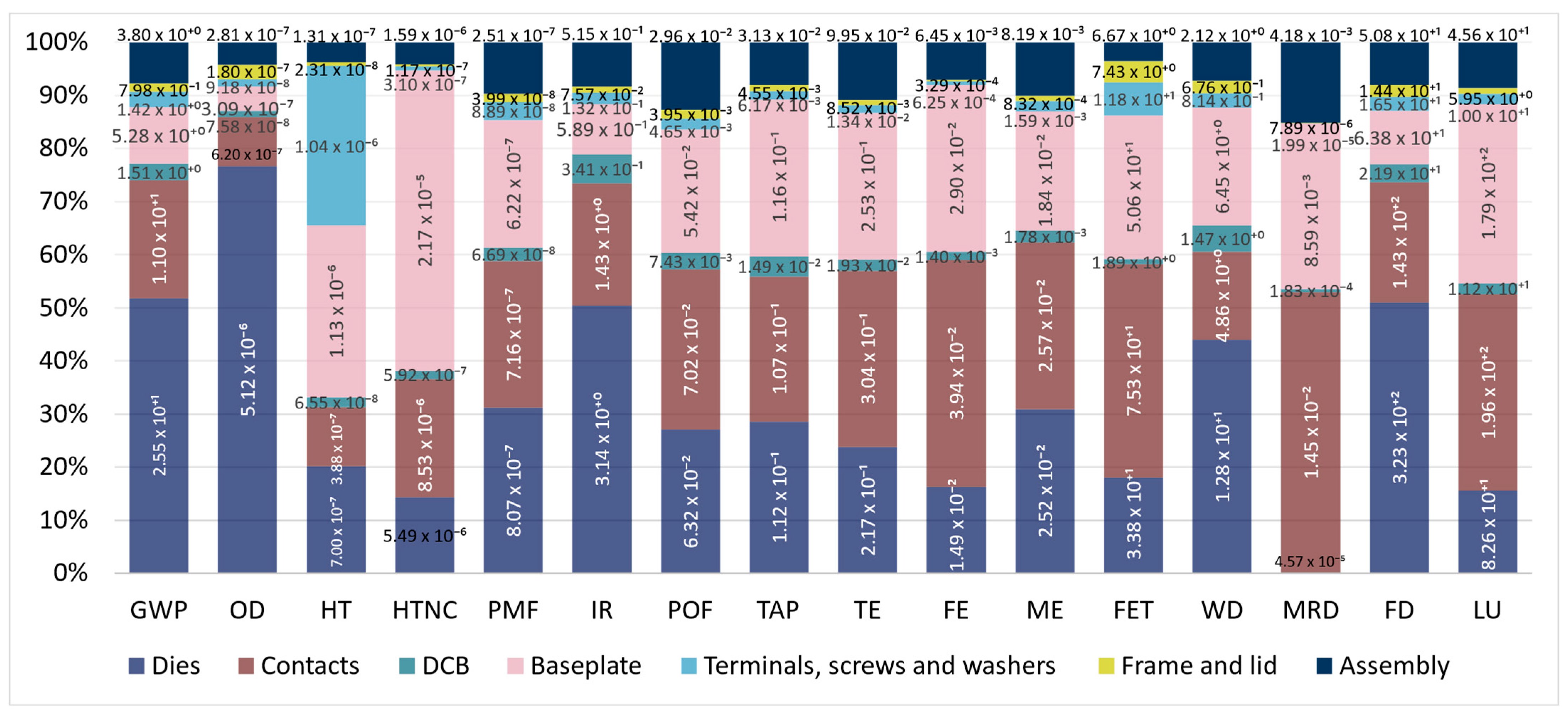 Energies 16 02192 g007 Energies 16 02192 g007
