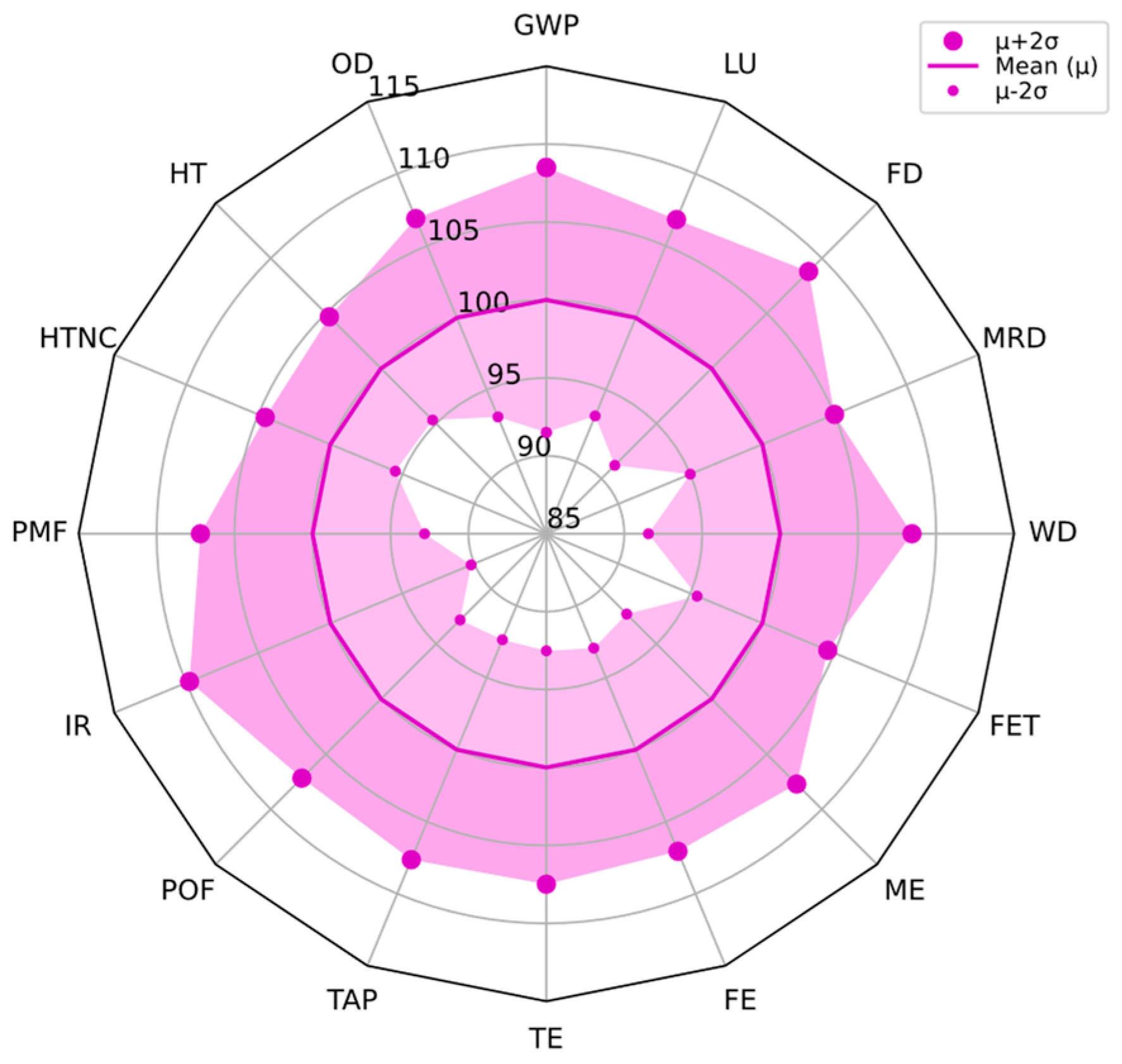 Energies 16 02192 g009 Energies 16 02192 g009