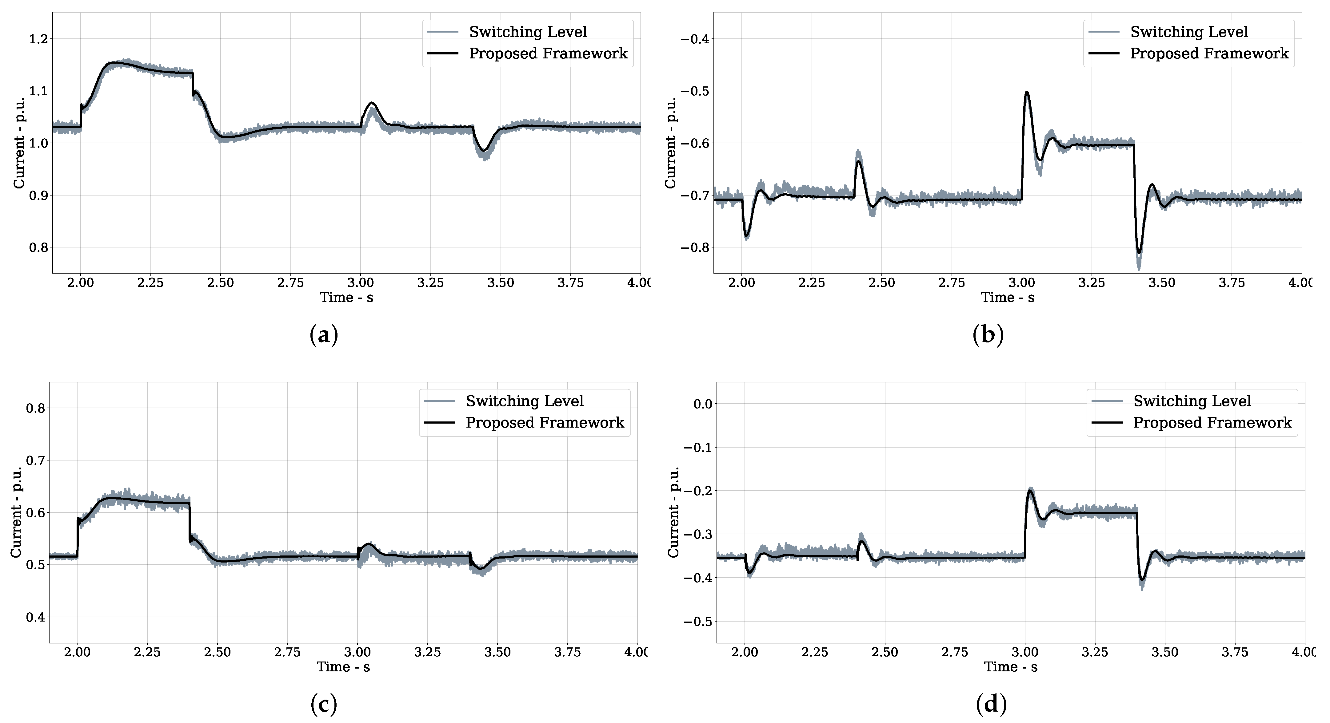 Energies 16 02195 g010a