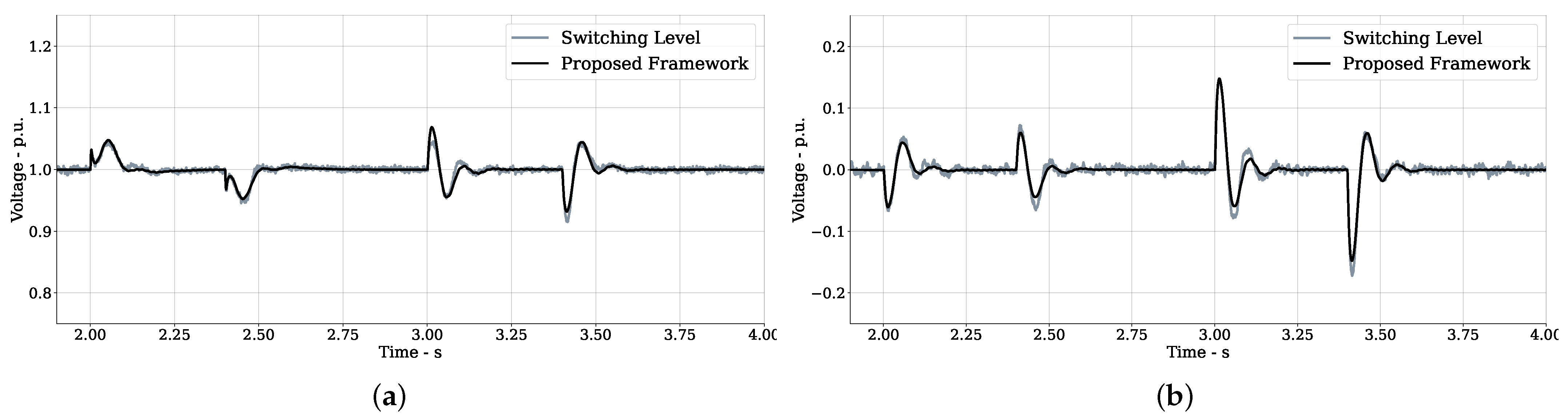Energies 16 02195 g011a