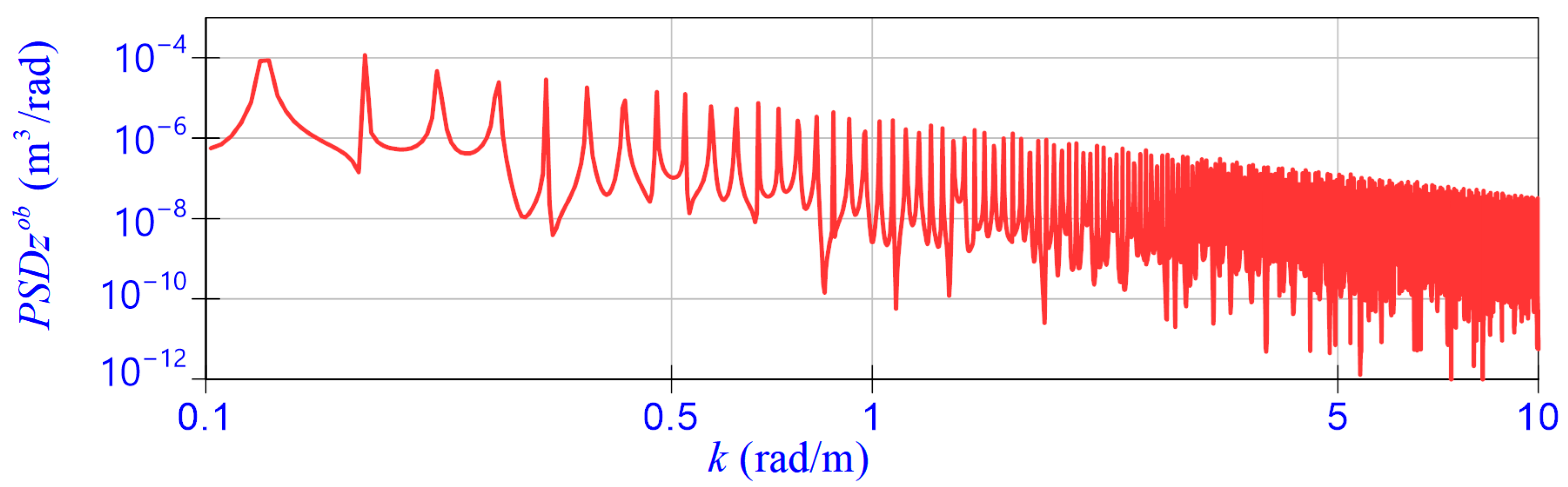 Energies 16 02202 g003