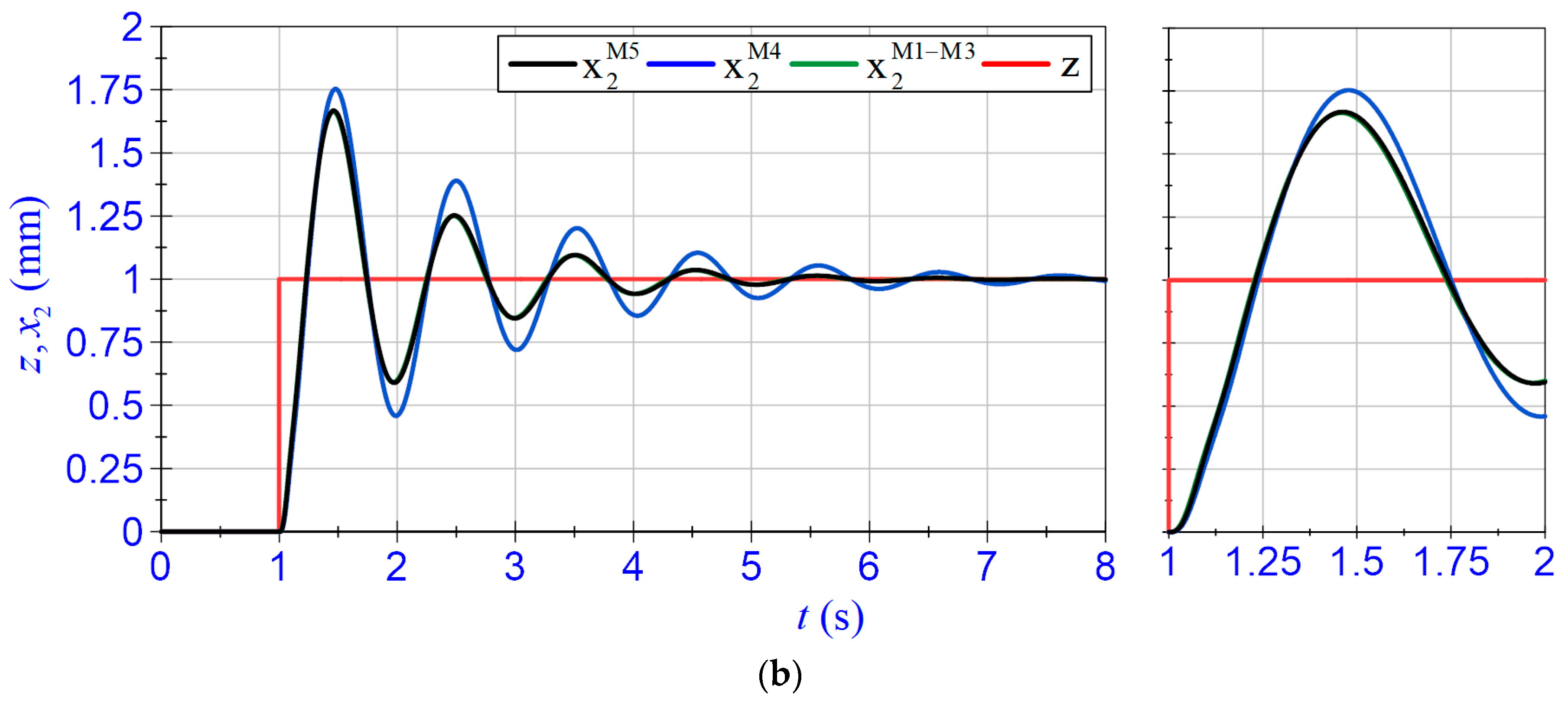 Energies 16 02202 g004b