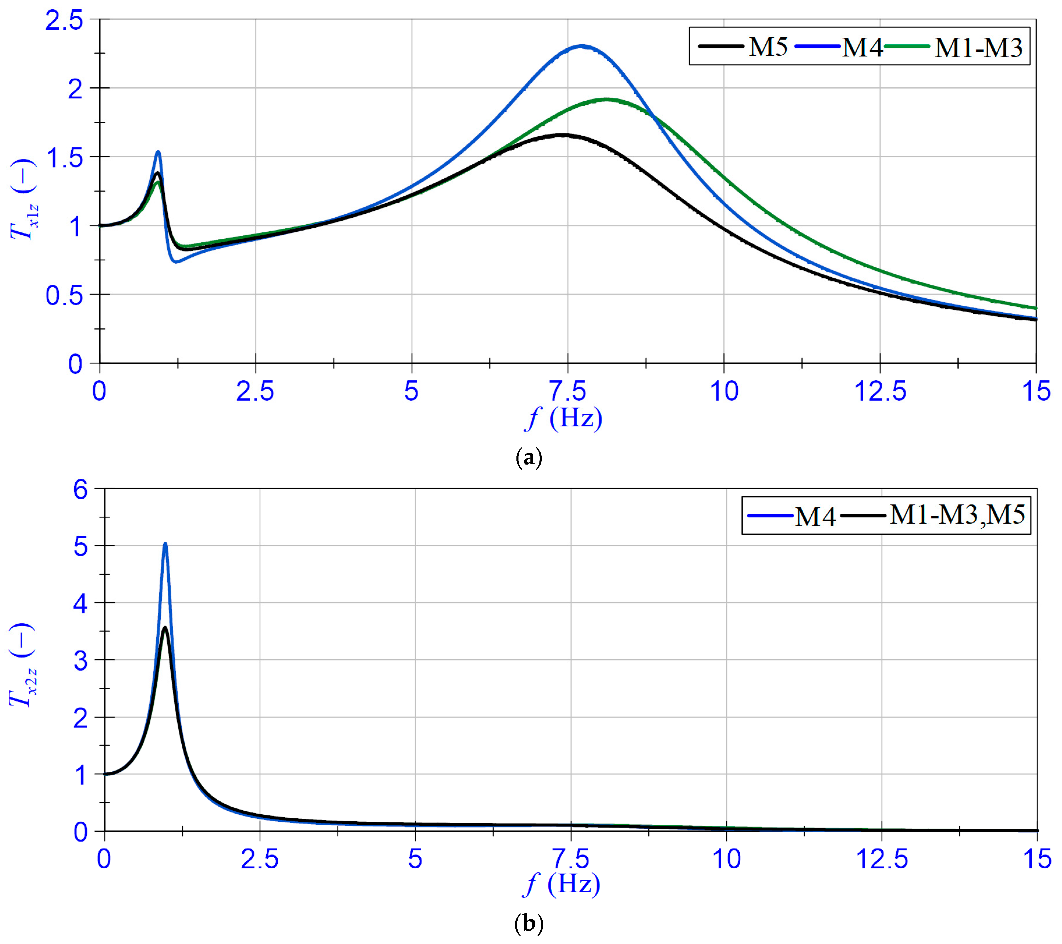 Energies 16 02202 g005