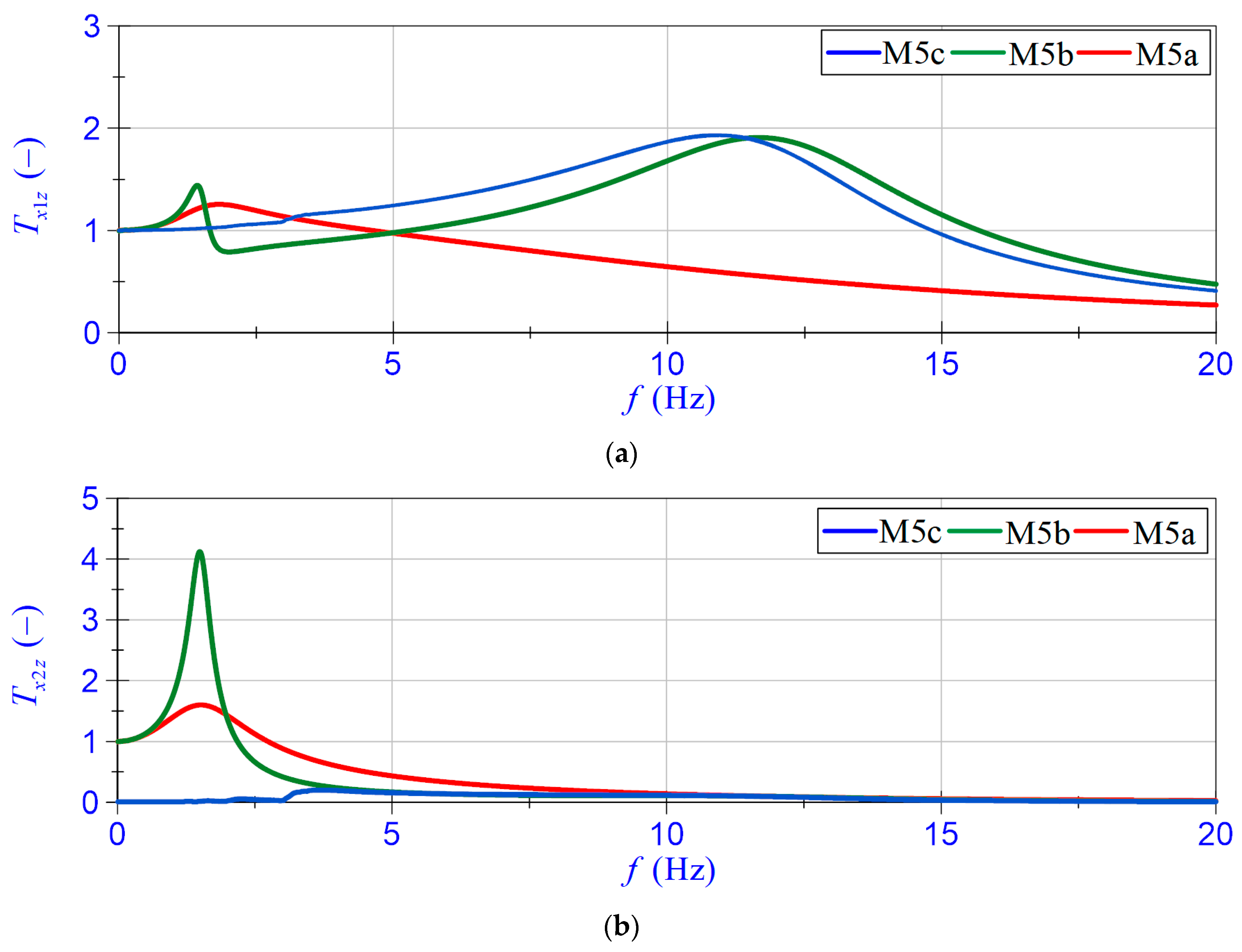 Energies 16 02202 g006