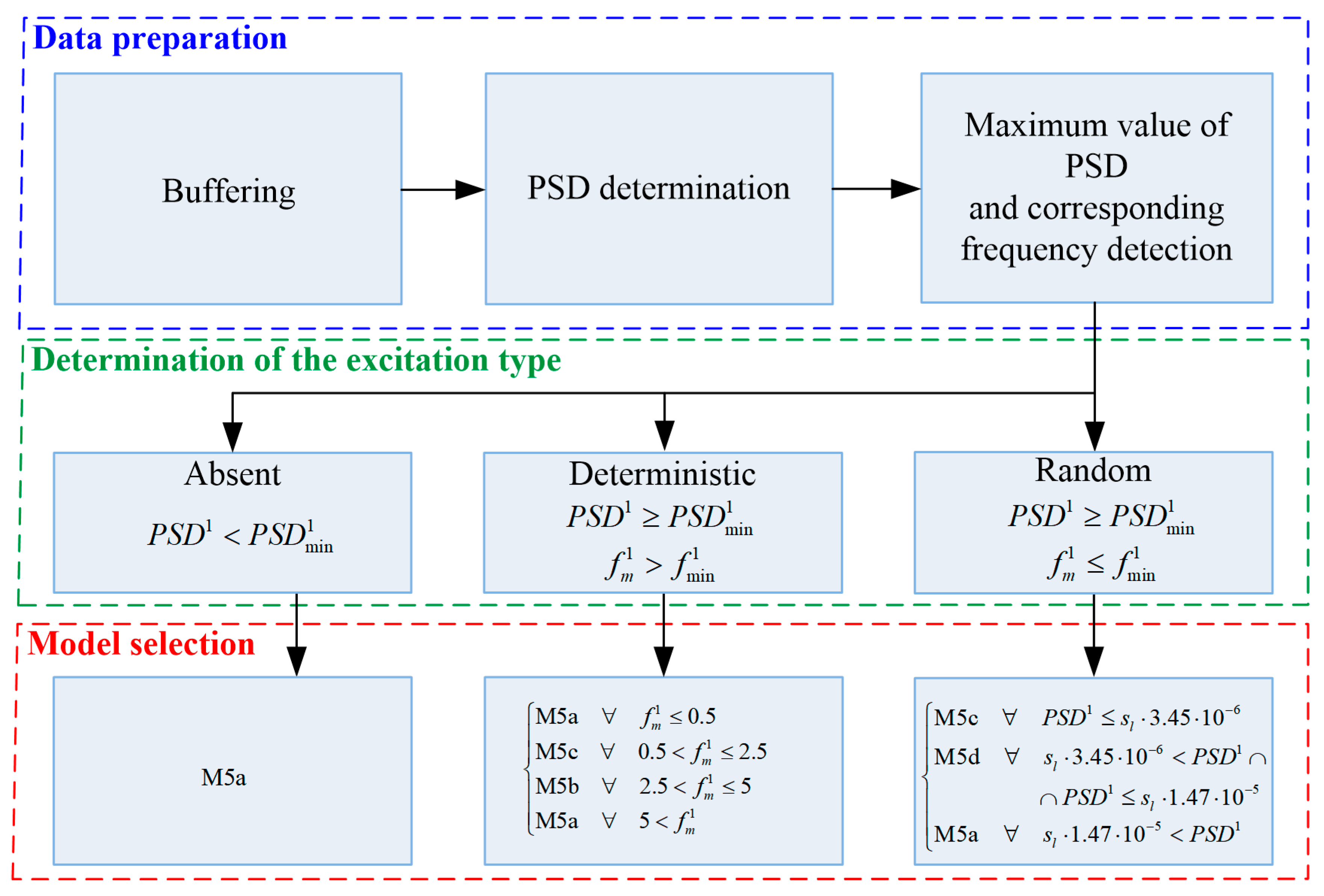 Energies 16 02202 g008