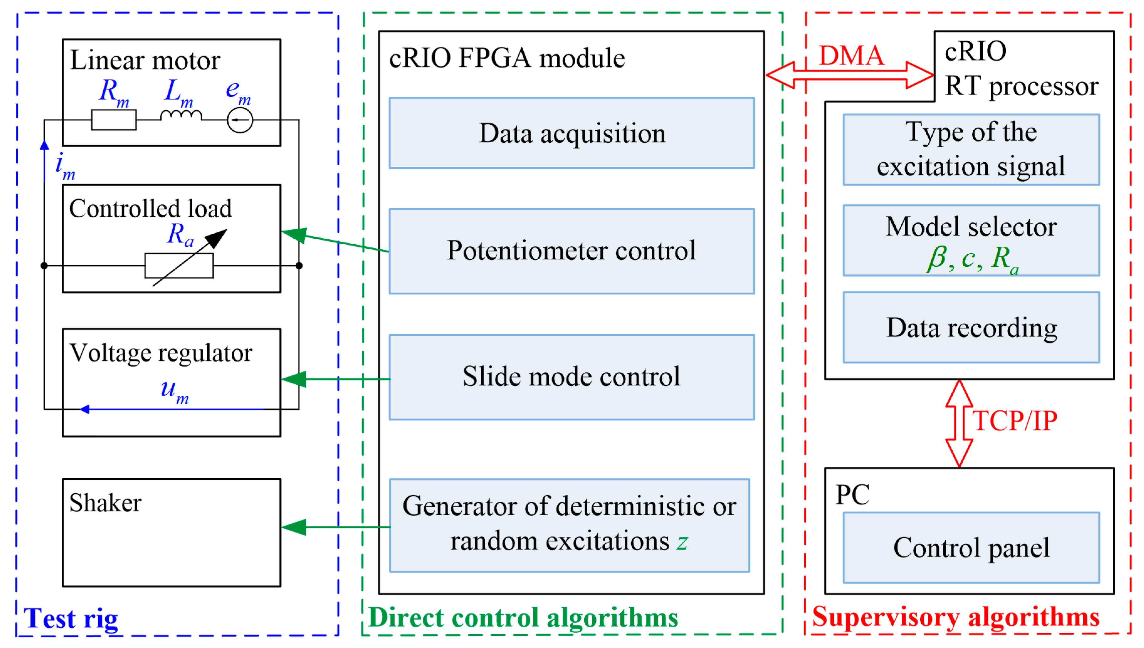 Energies 16 02202 g012