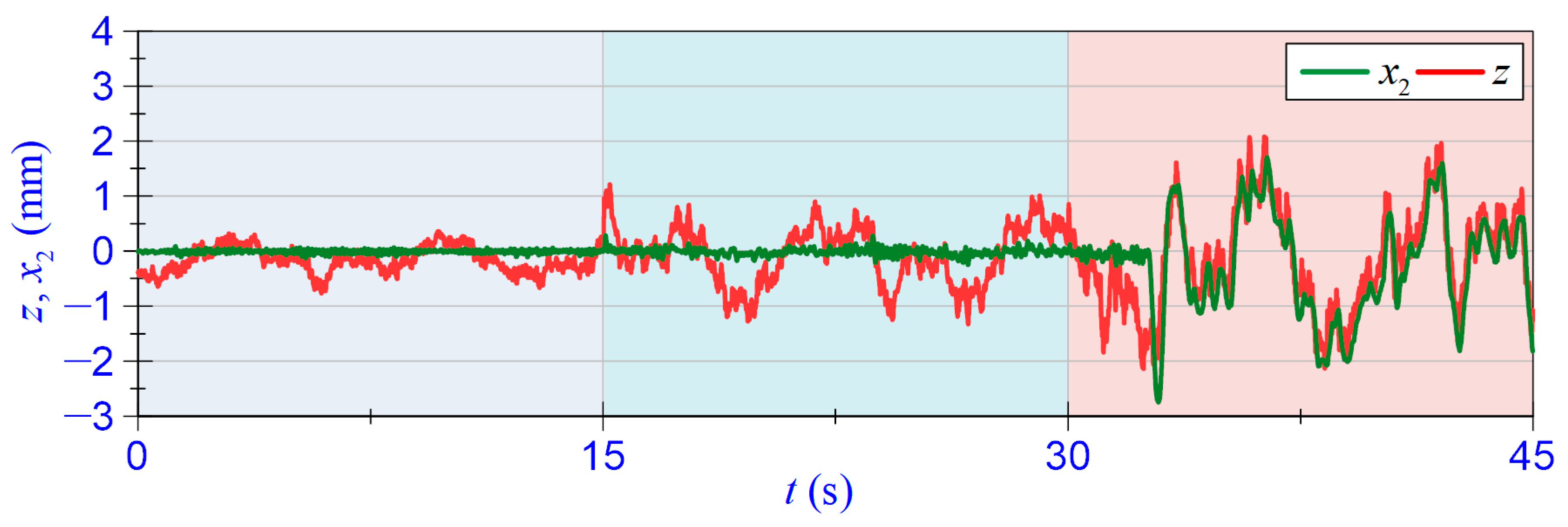 Energies 16 02202 g014