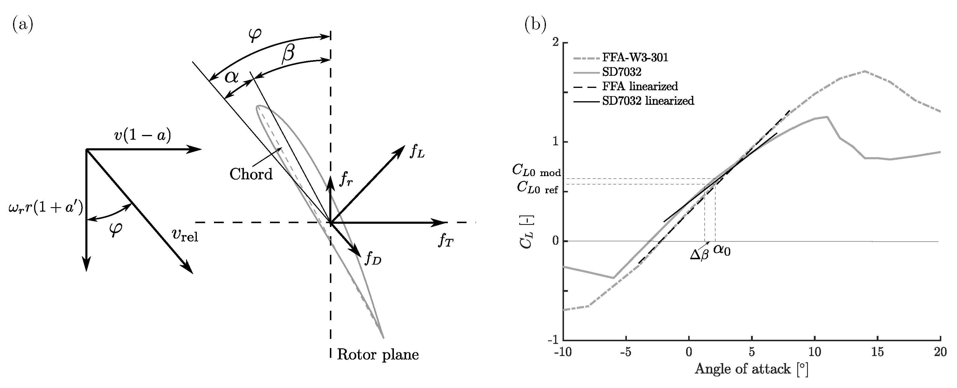 Energies | Free Full-Text | Integrated Design and Experimental ...