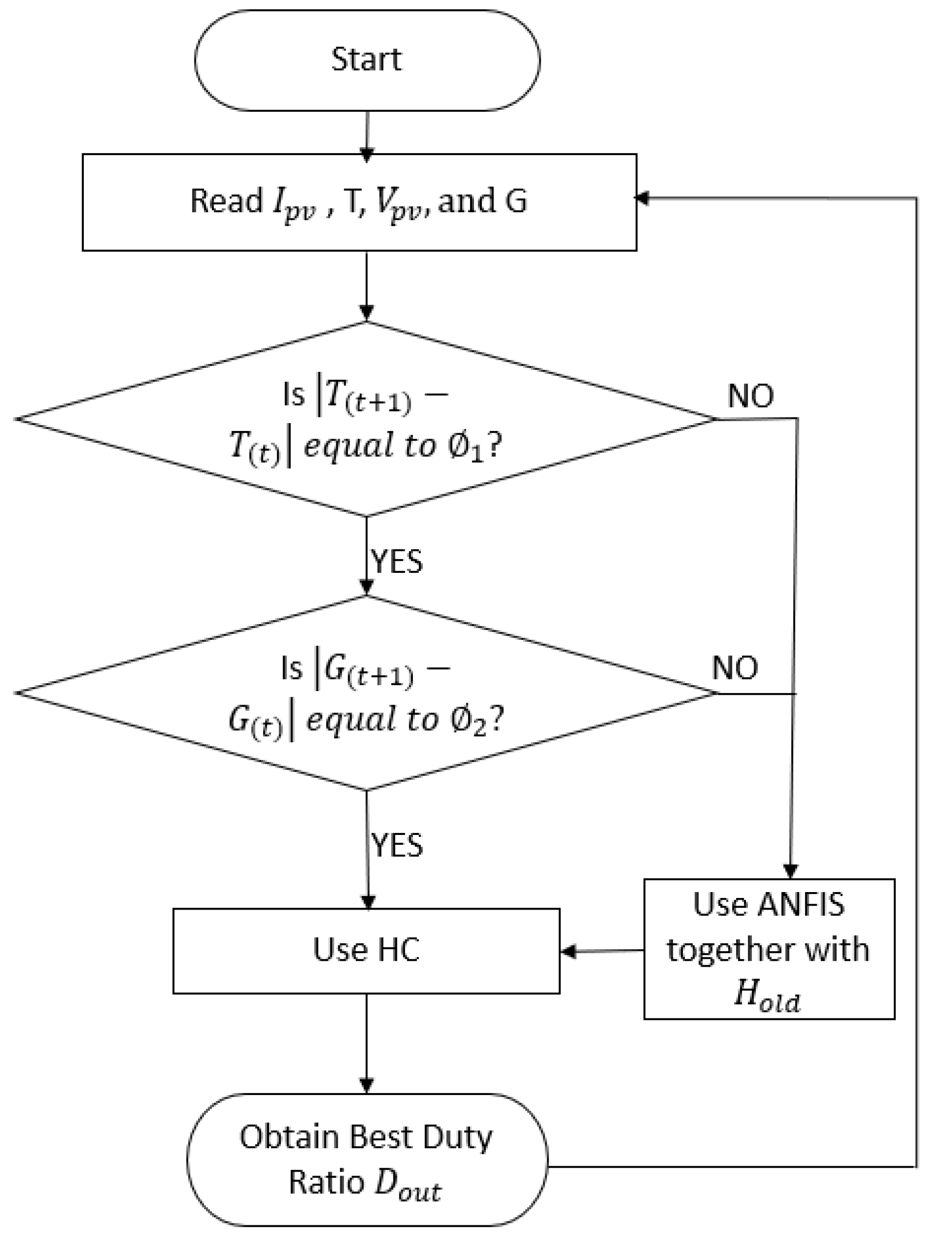 Energies | Free Full-Text | A Comprehensive Review of Maximum Power ...