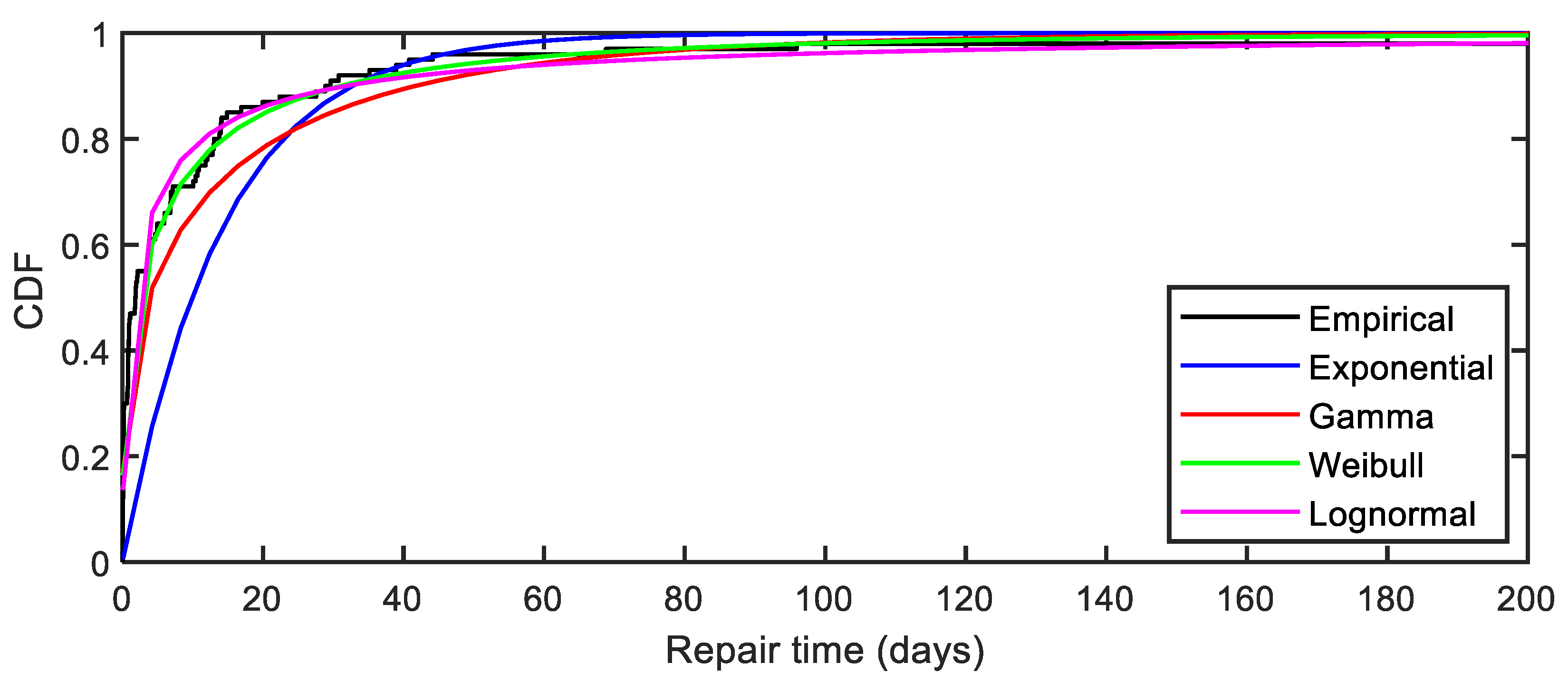 Energies 16 02210 g004