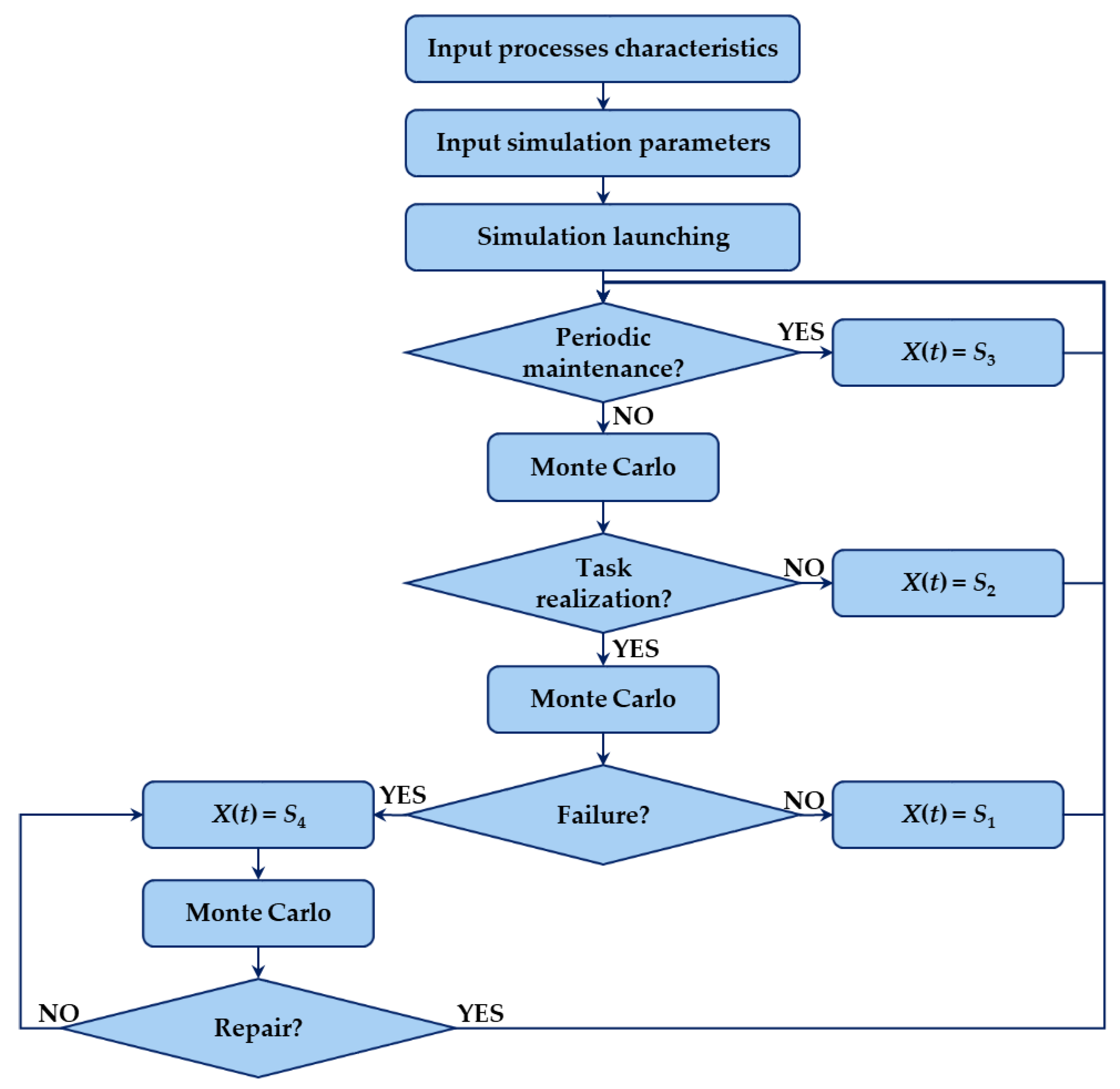 Energies 16 02210 g005