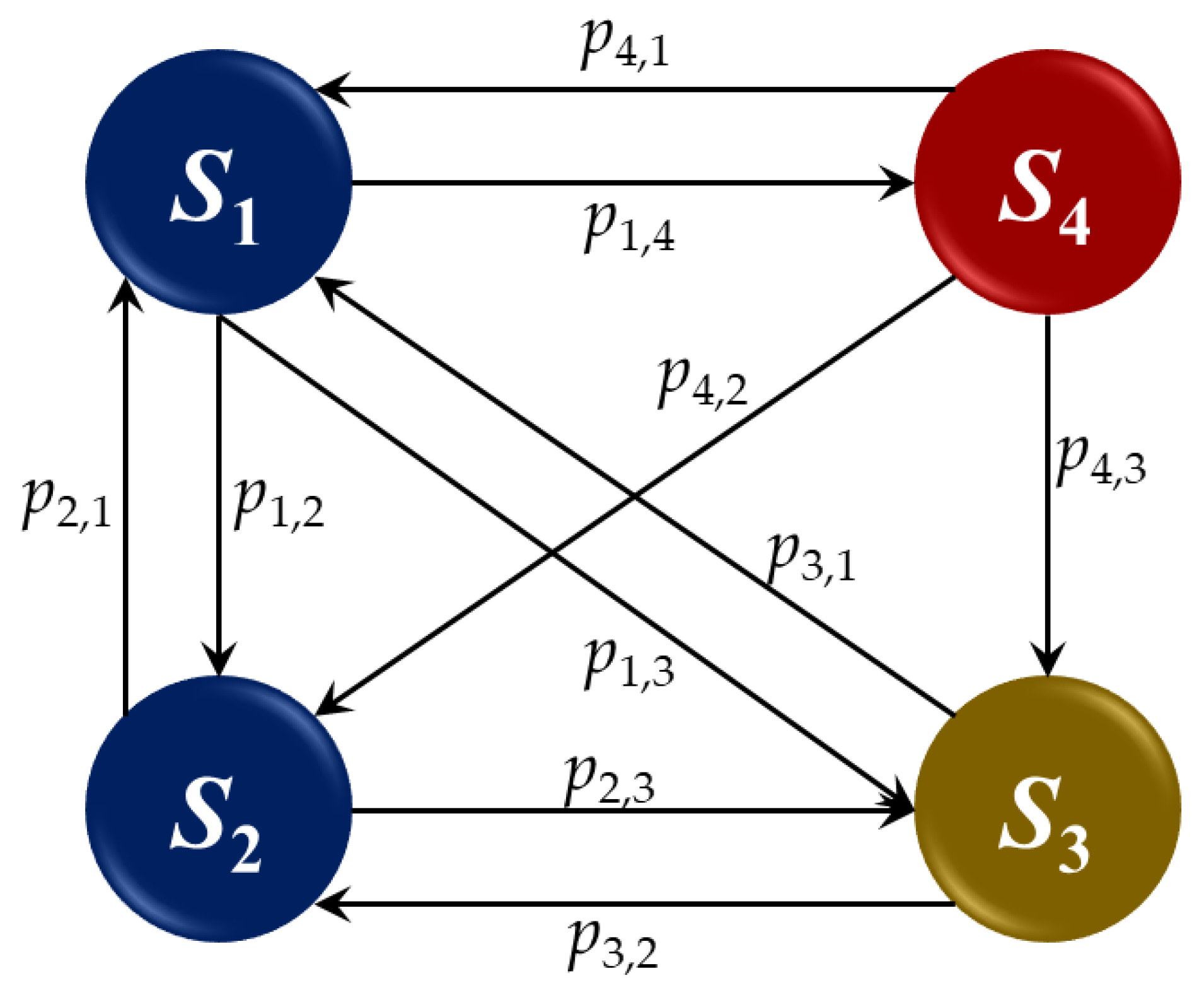 Energies 16 02210 g006