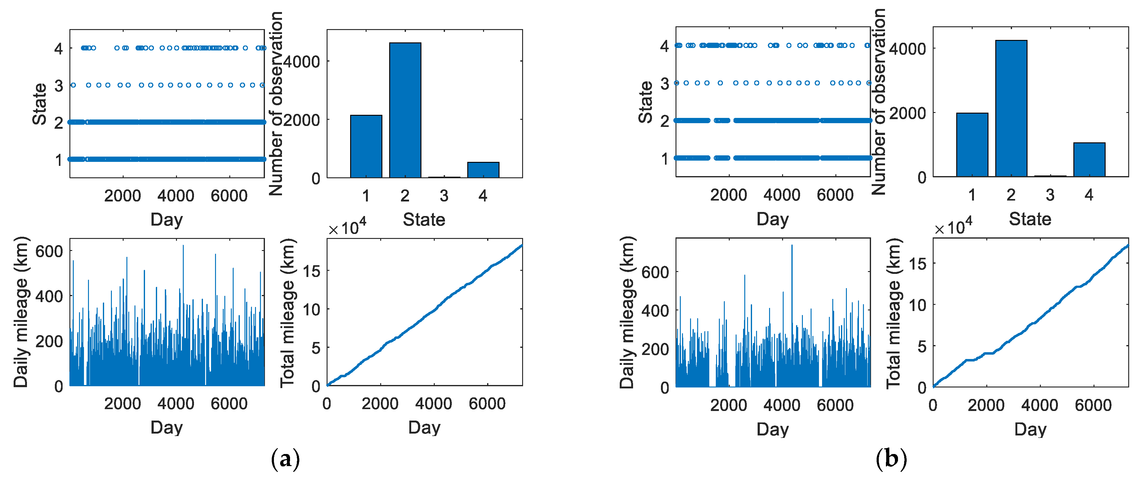 Energies 16 02210 g007a