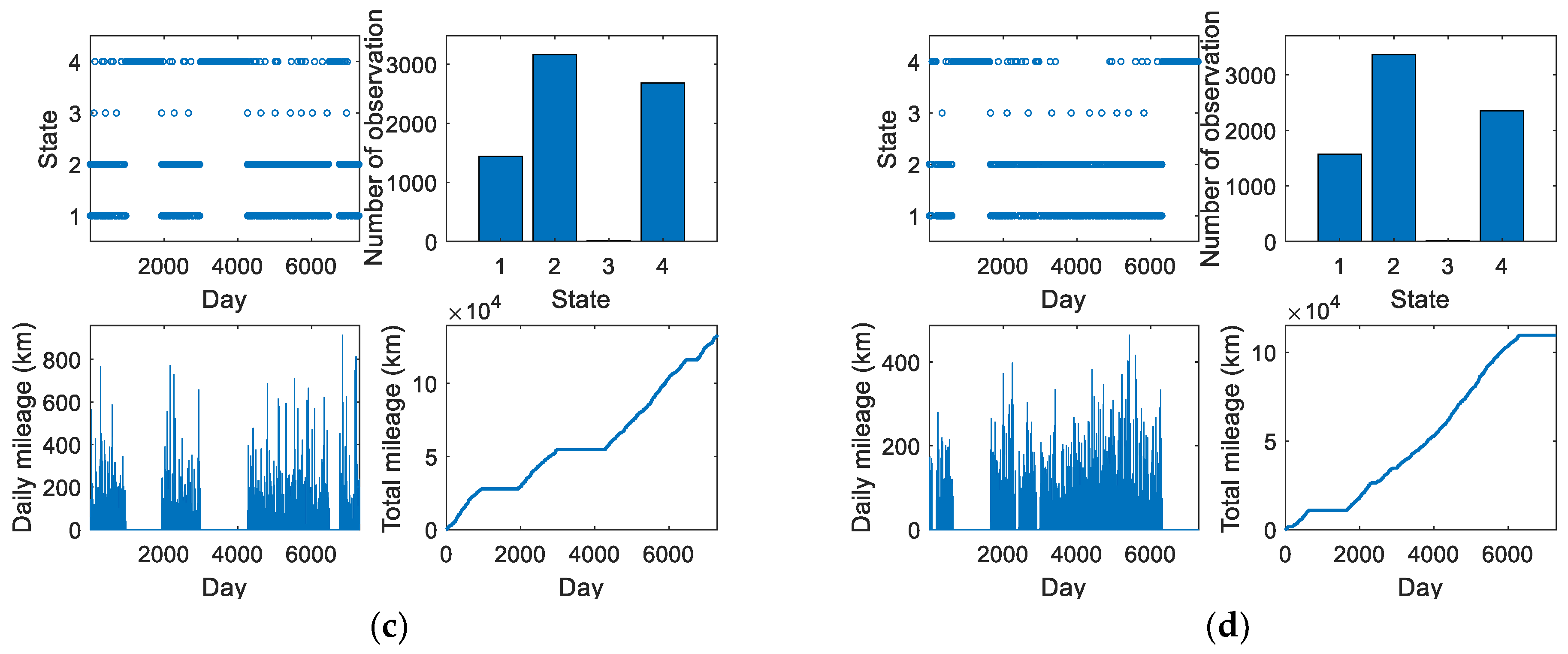 Energies 16 02210 g007b