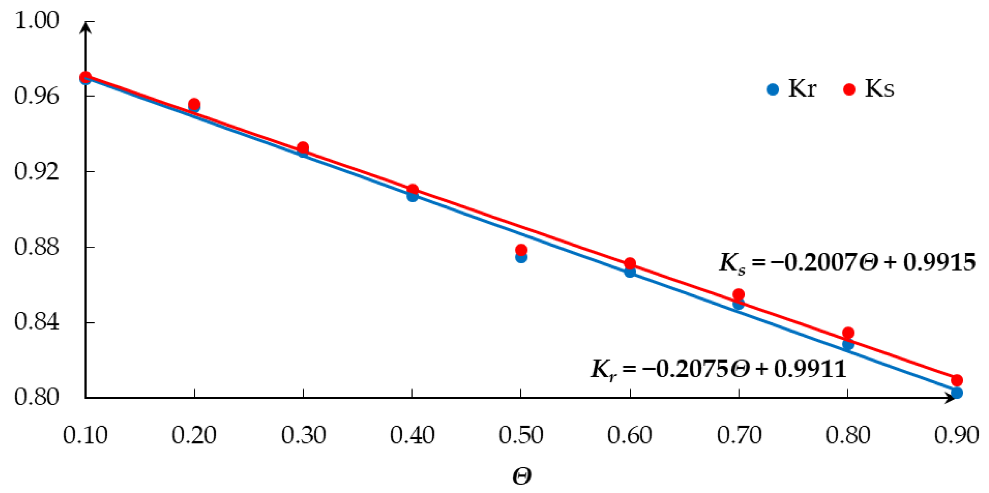 Energies 16 02210 g012