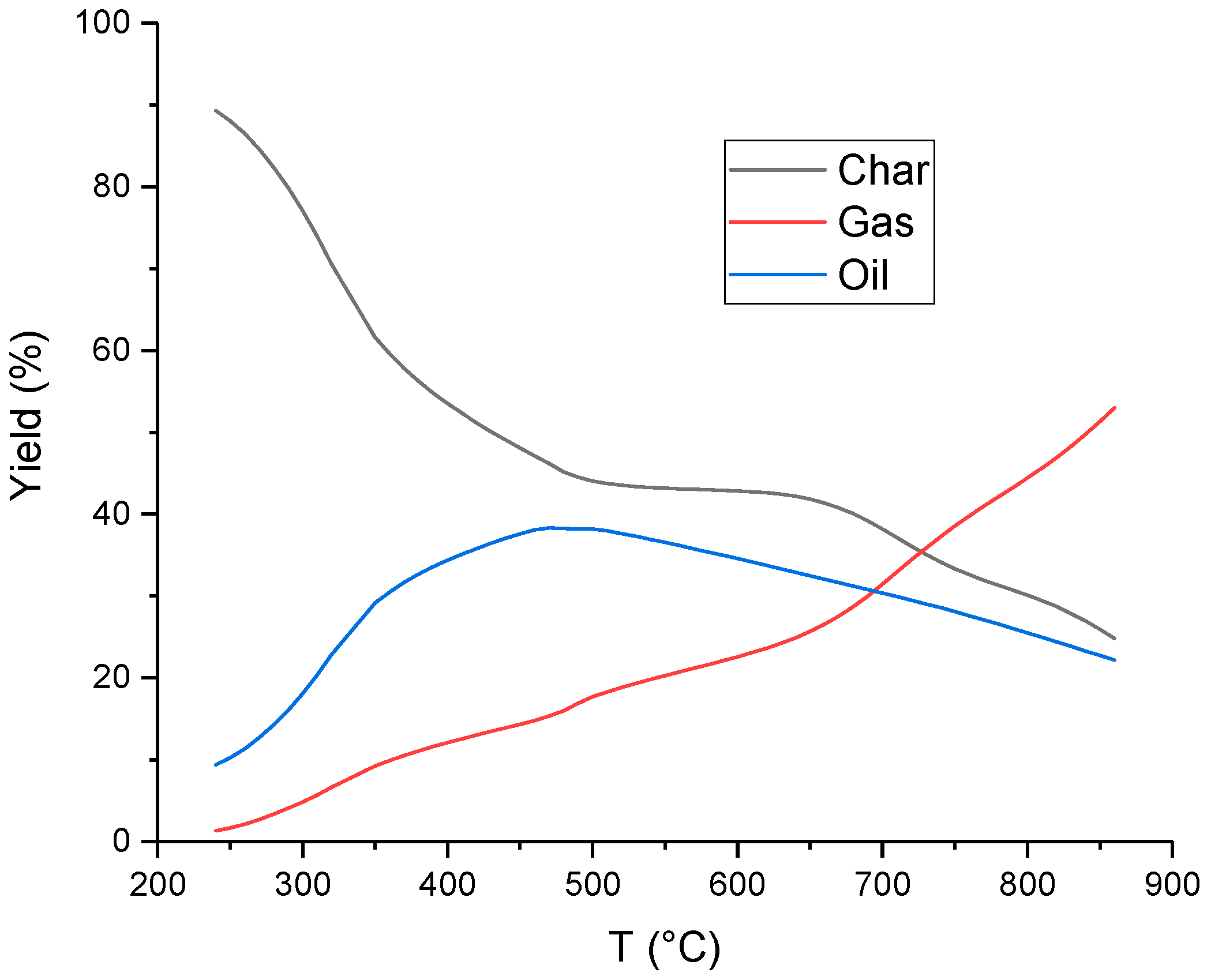 Energies 16 02212 g003
