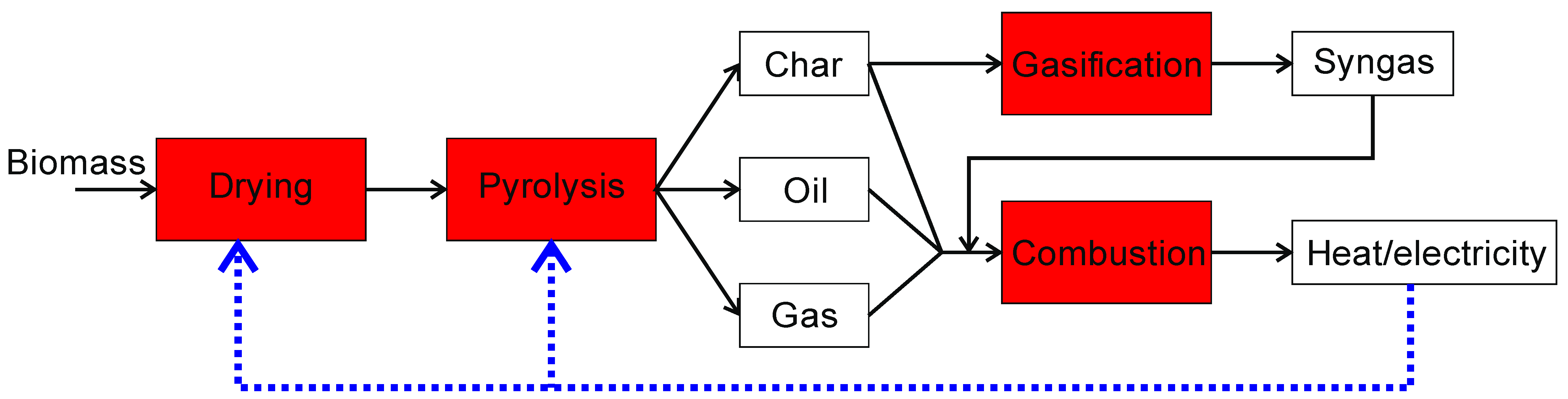 Energies 16 02212 g016