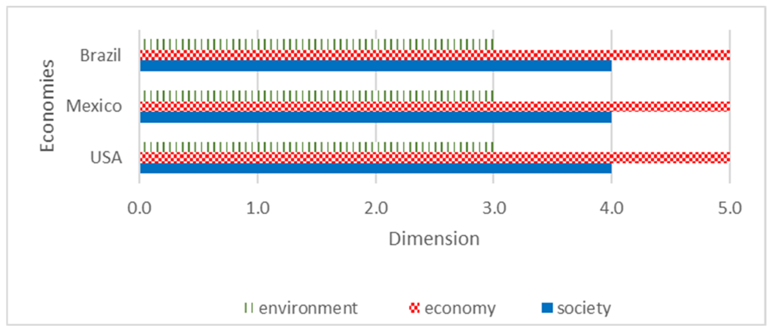 Energies 16 02214 g003
