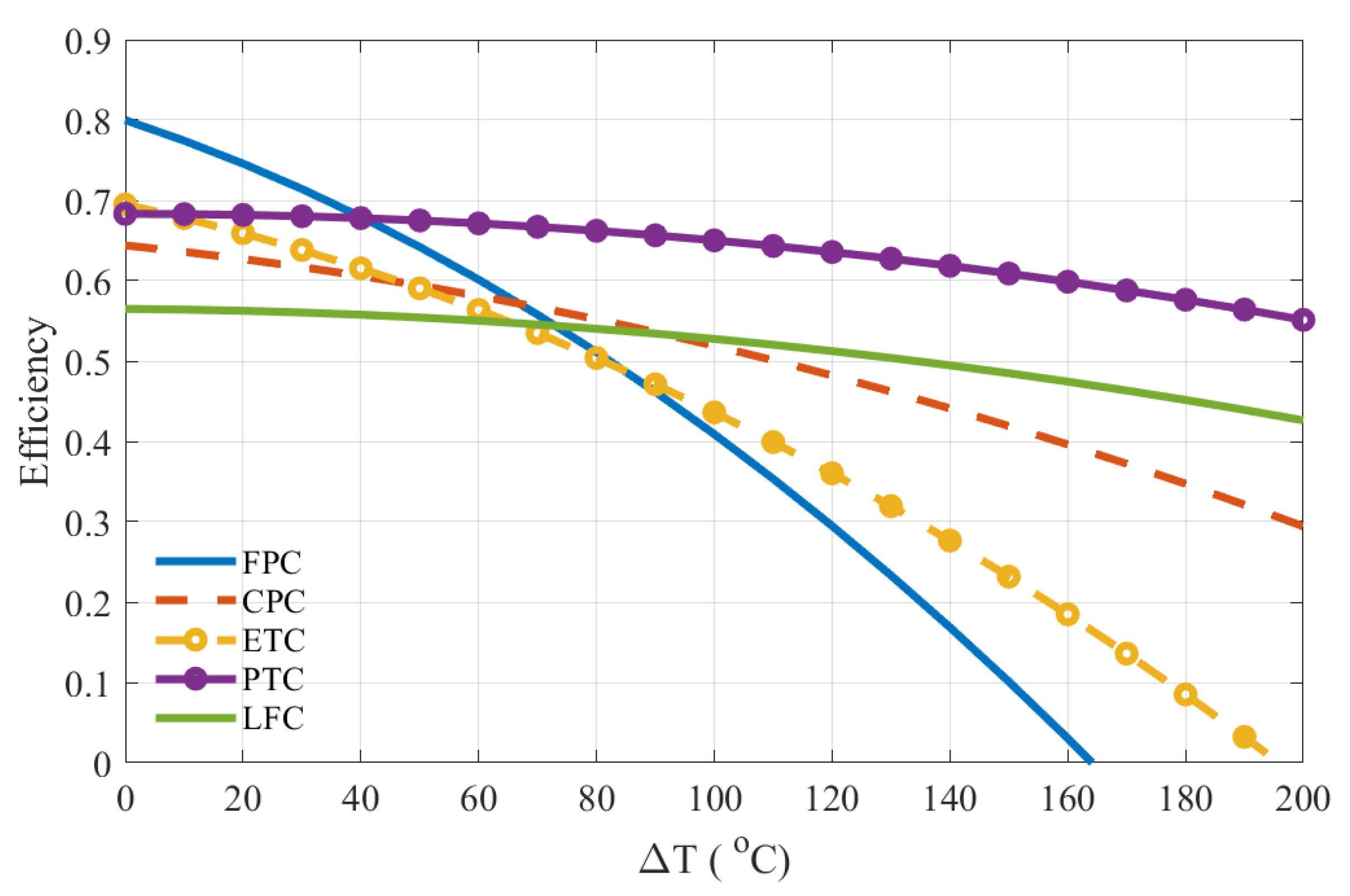Energies 16 02220 g004