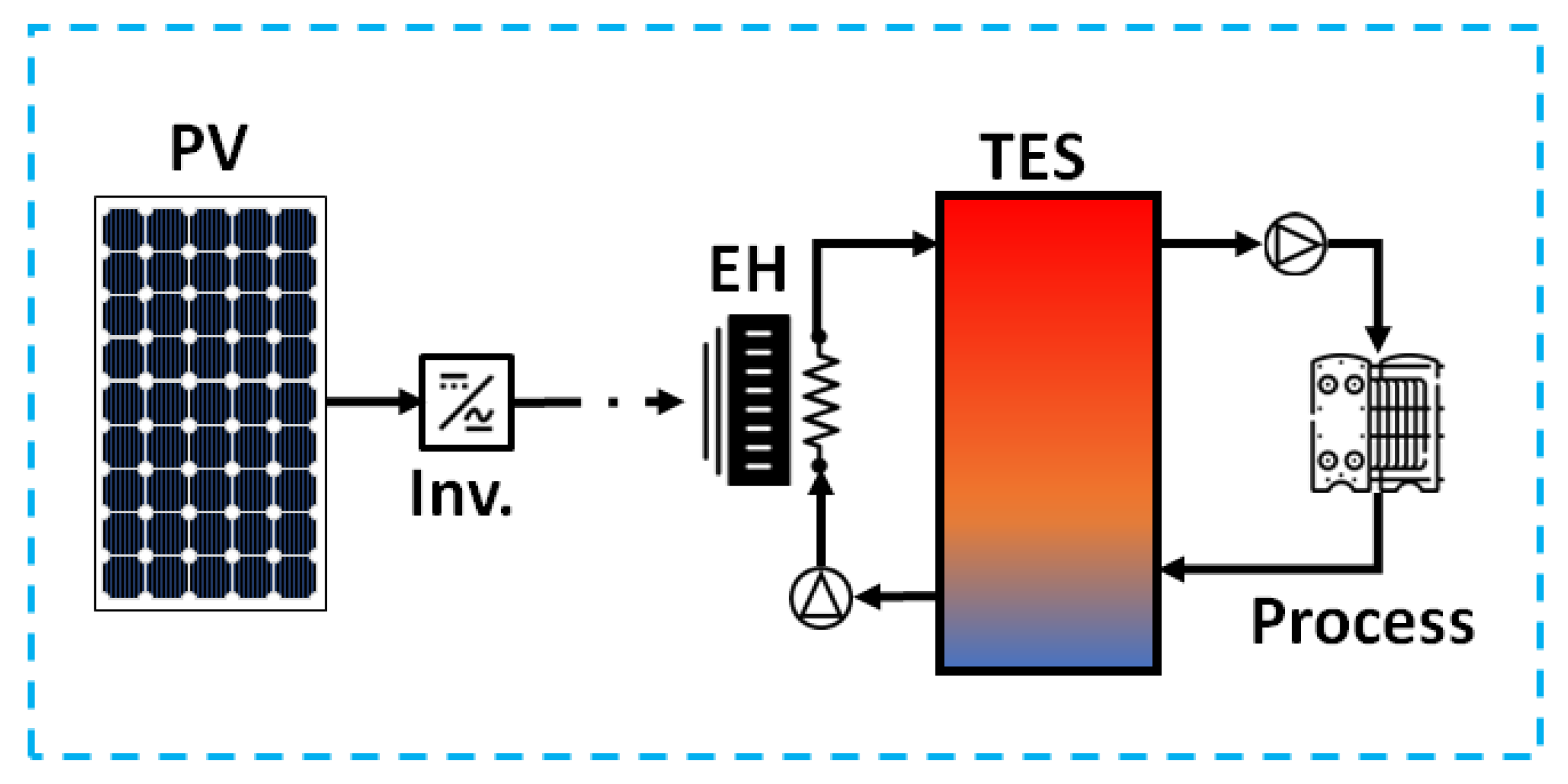 Energies 16 02220 g005