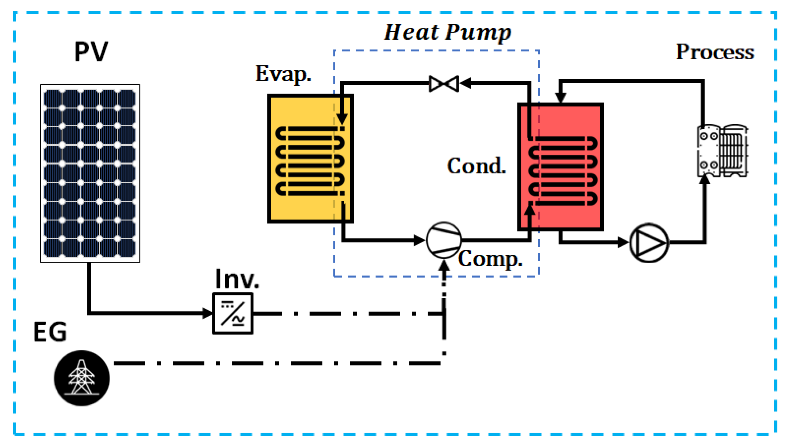Energies 16 02220 g006