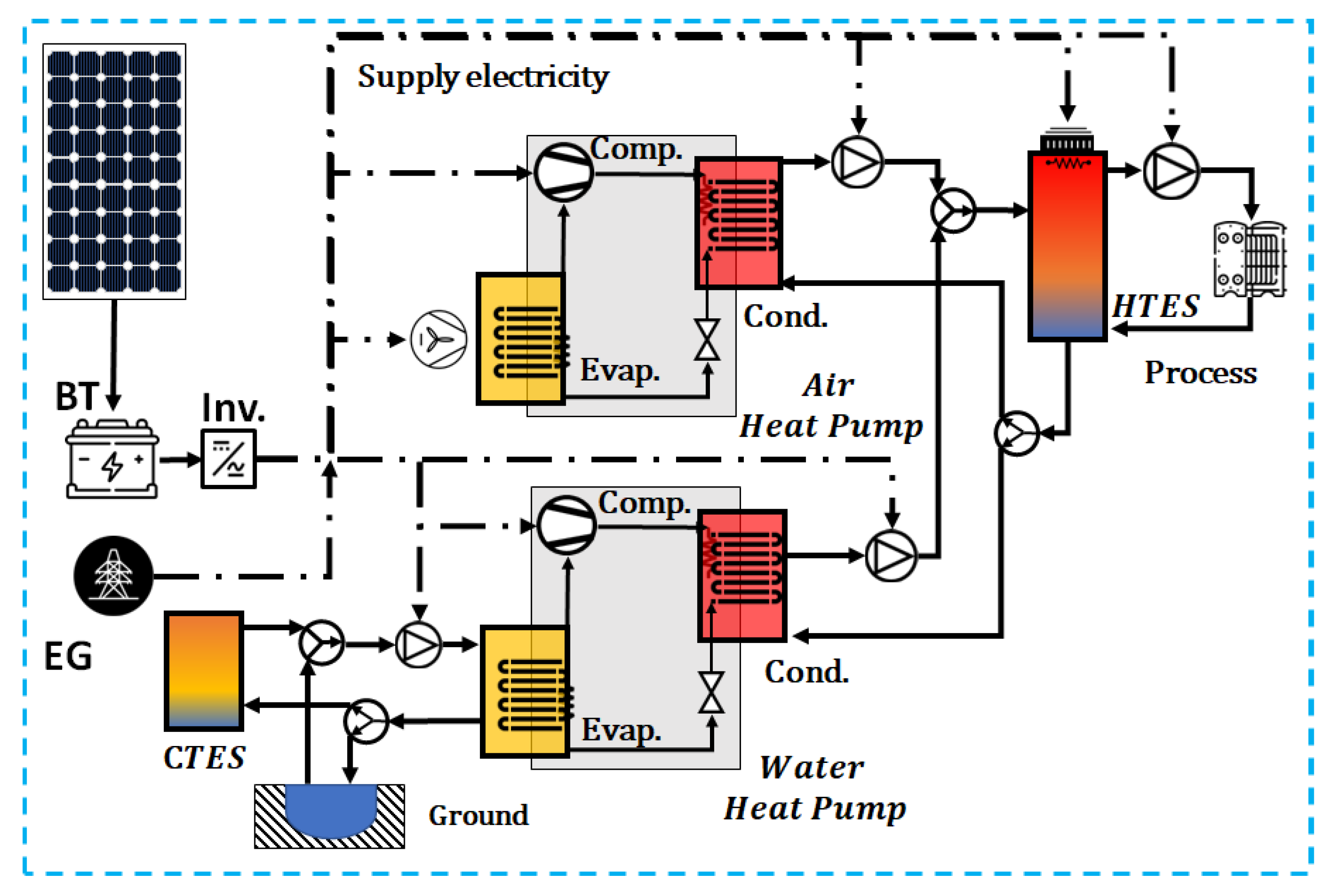 Energies 16 02220 g008