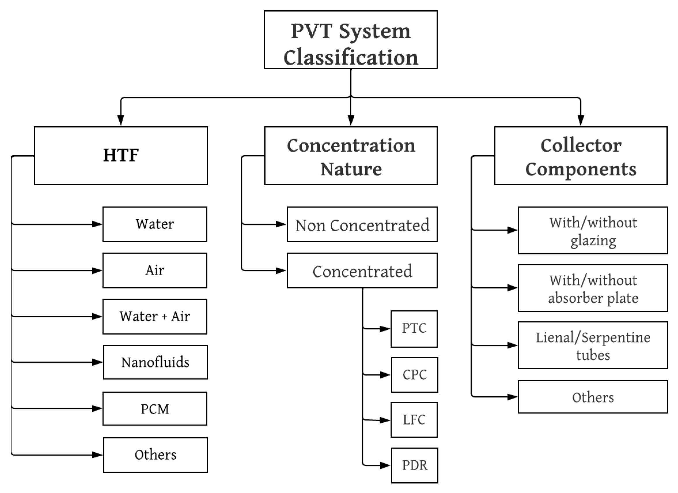 Energies 16 02220 g013