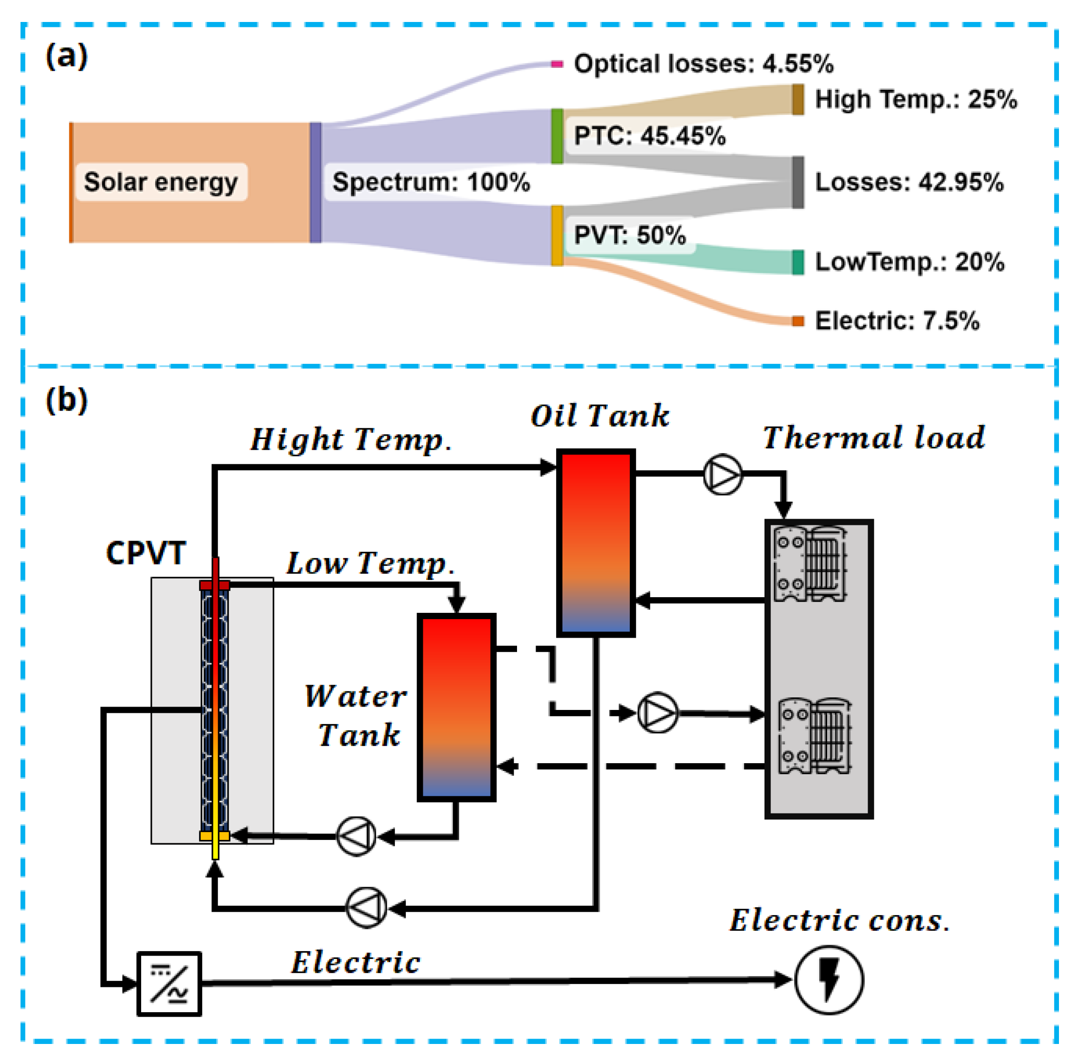Energies 16 02220 g014