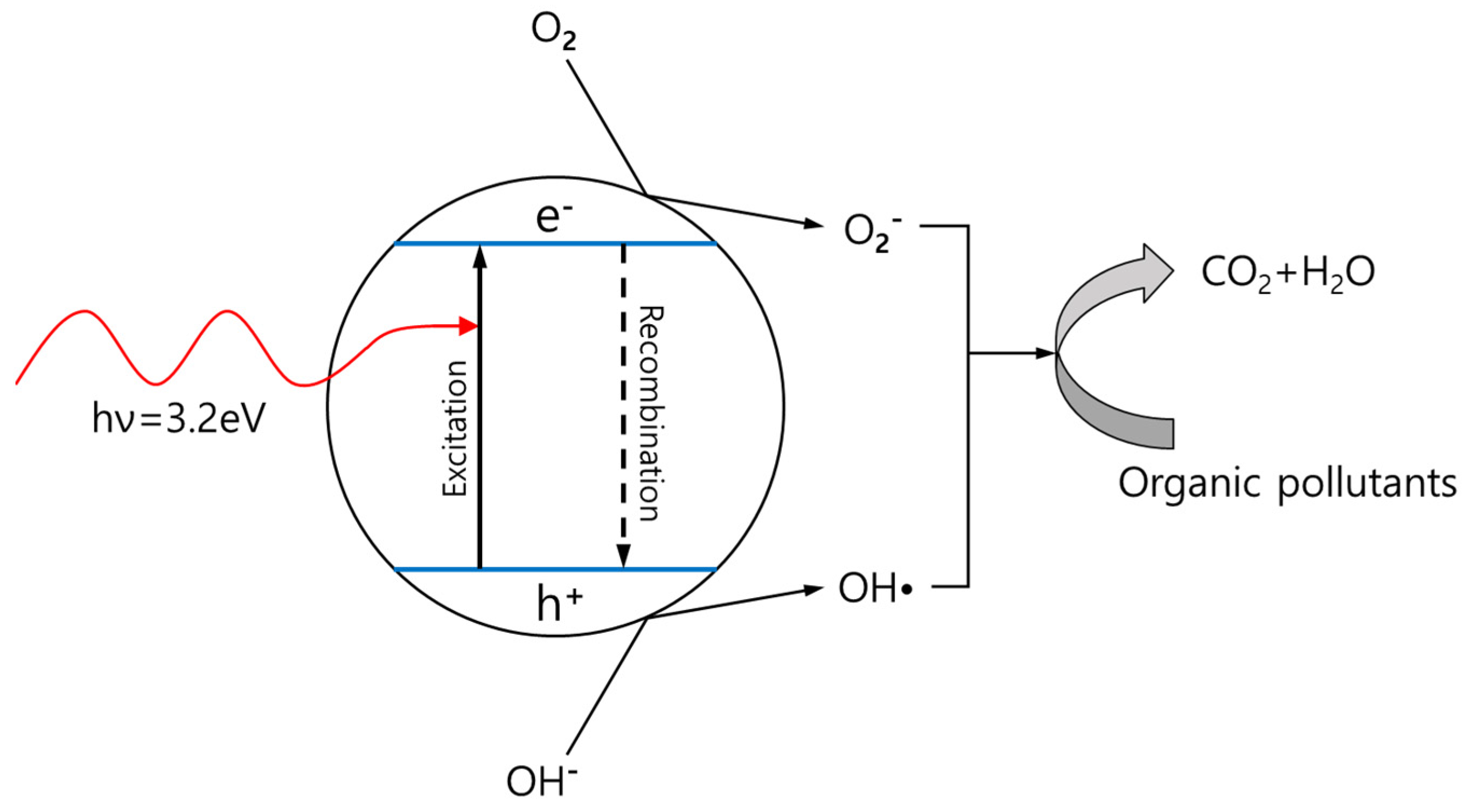 Energies 16 02231 g003 Energies 16 02231 g003