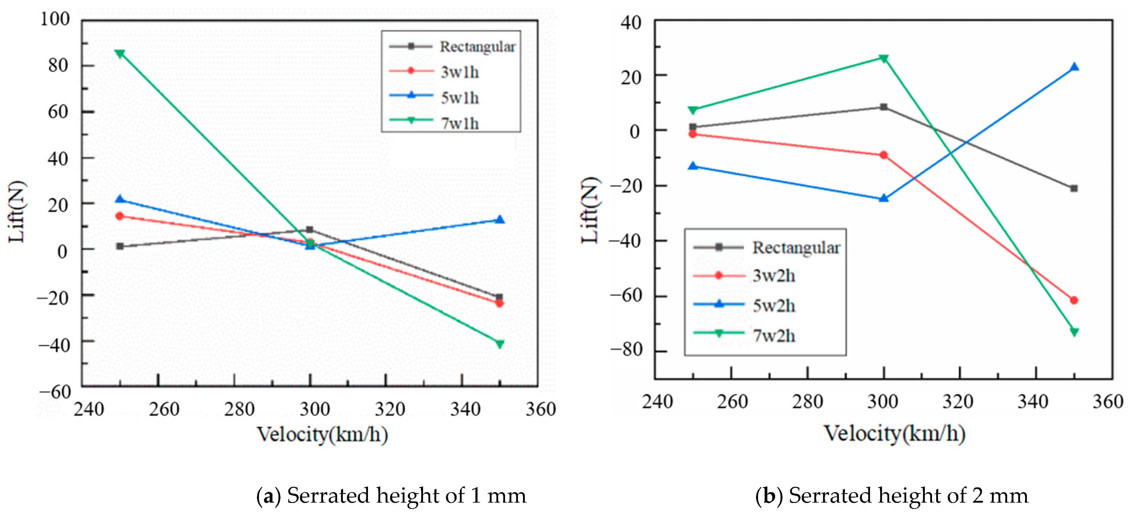 Energies 16 02234 g010a