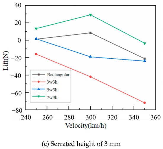 Experimental studies on the aerodynamic characteristics of a