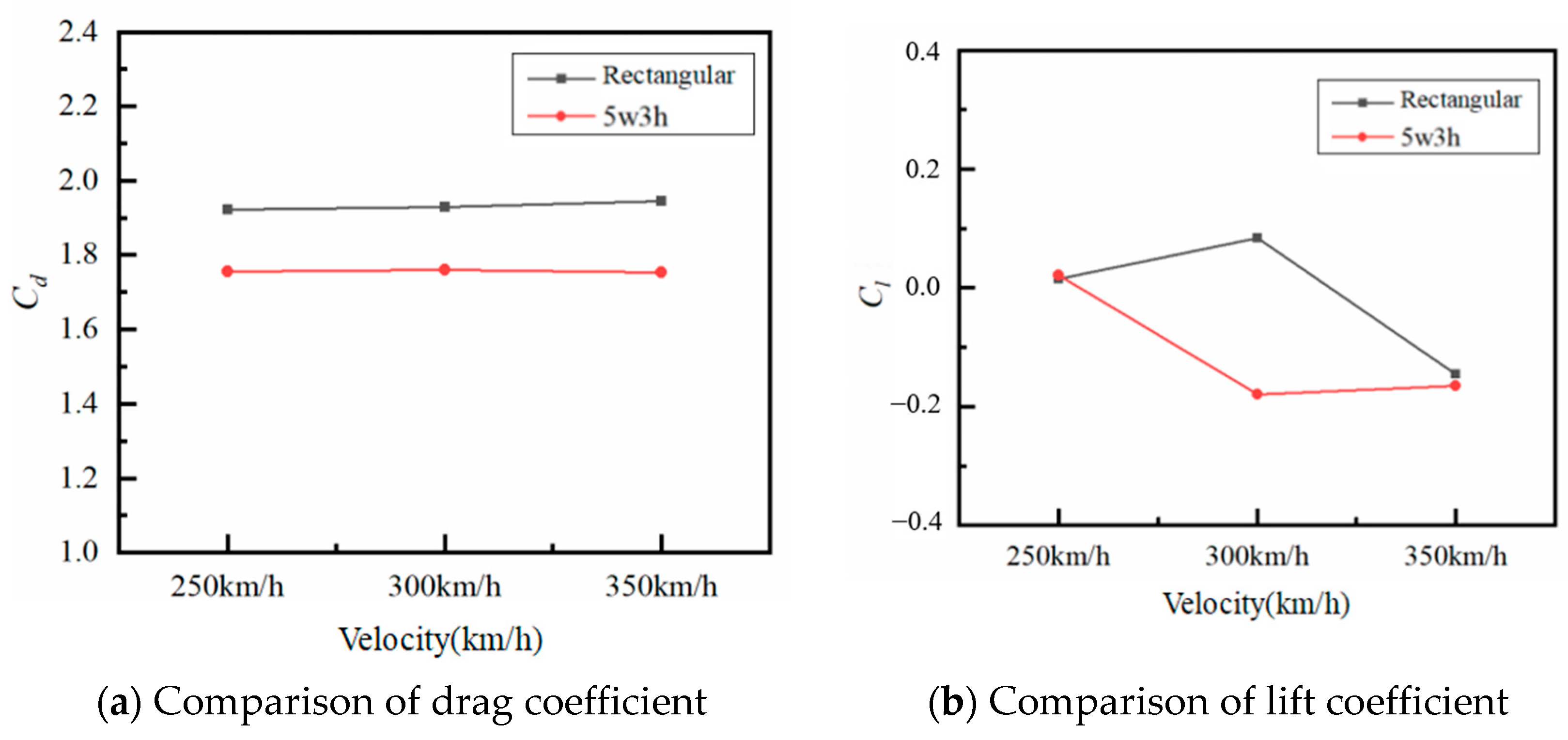 Energies 16 02234 g012