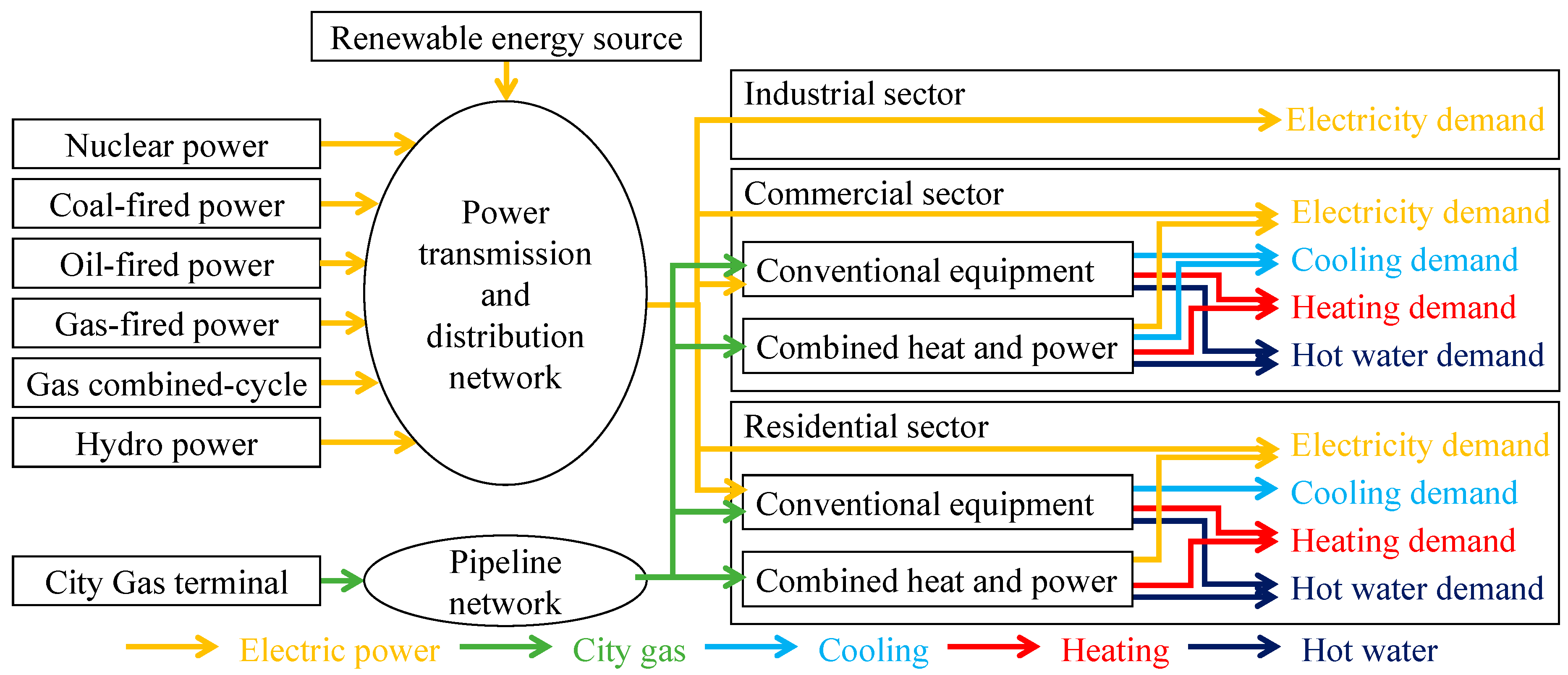 Energies 16 02236 g001