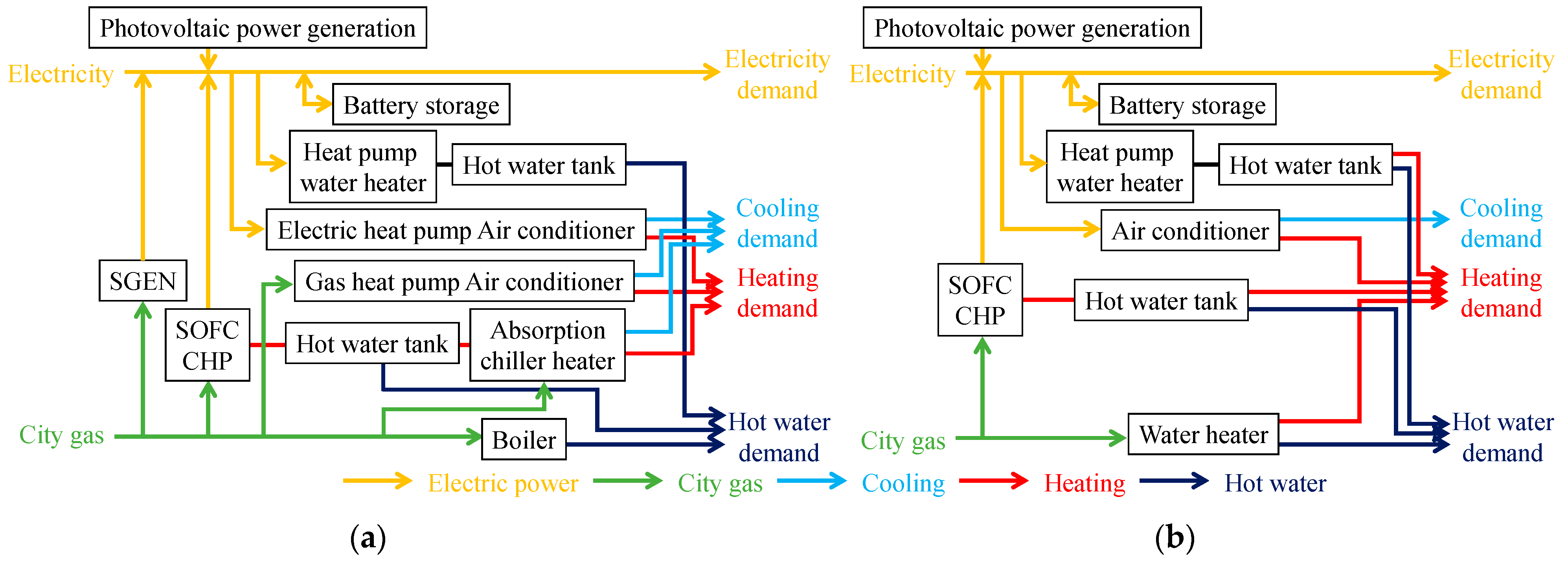Energies 16 02236 g005