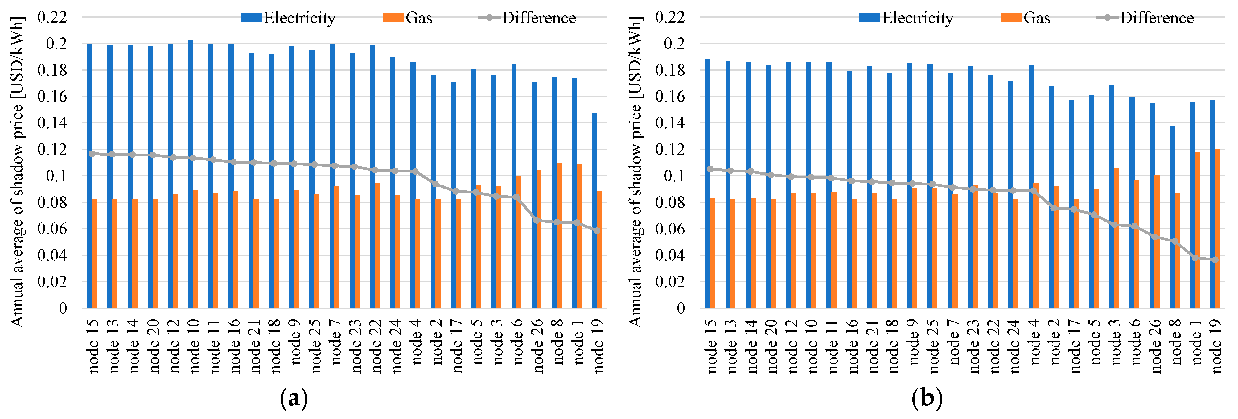 Energies 16 02236 g011