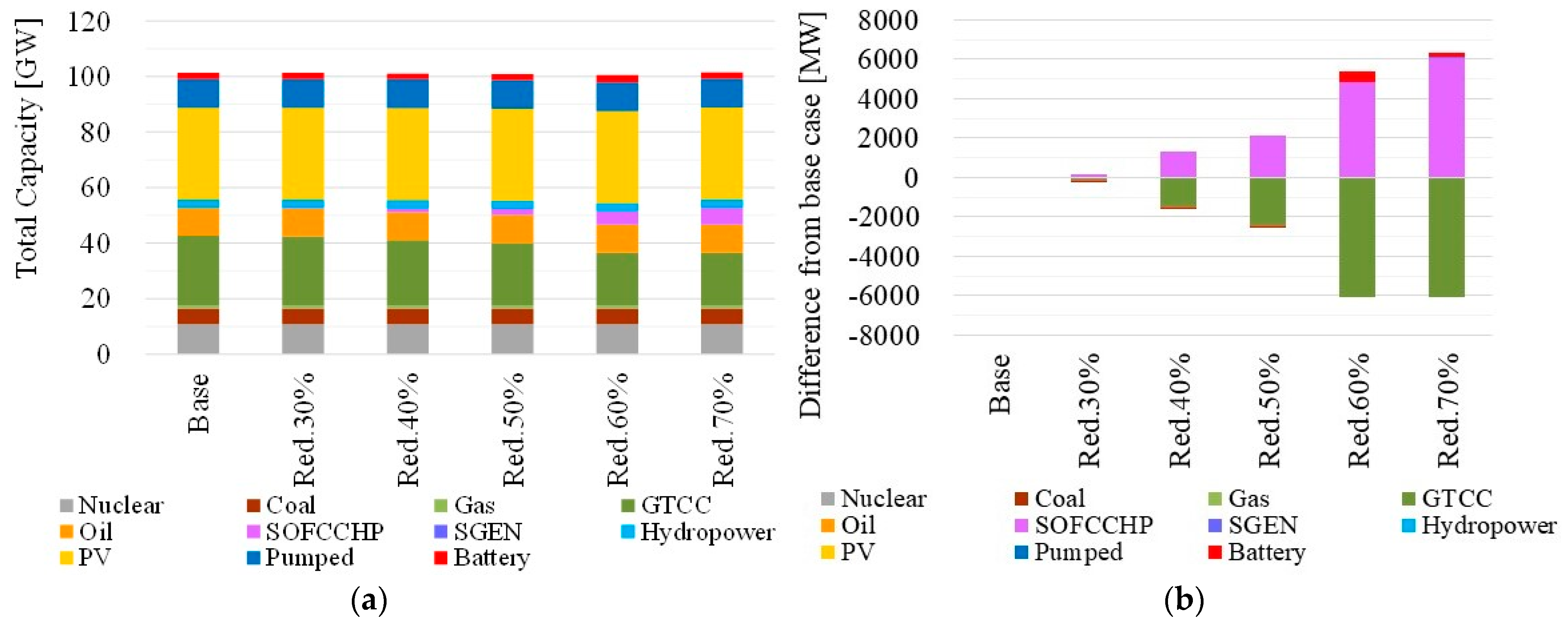 Energies 16 02236 g012