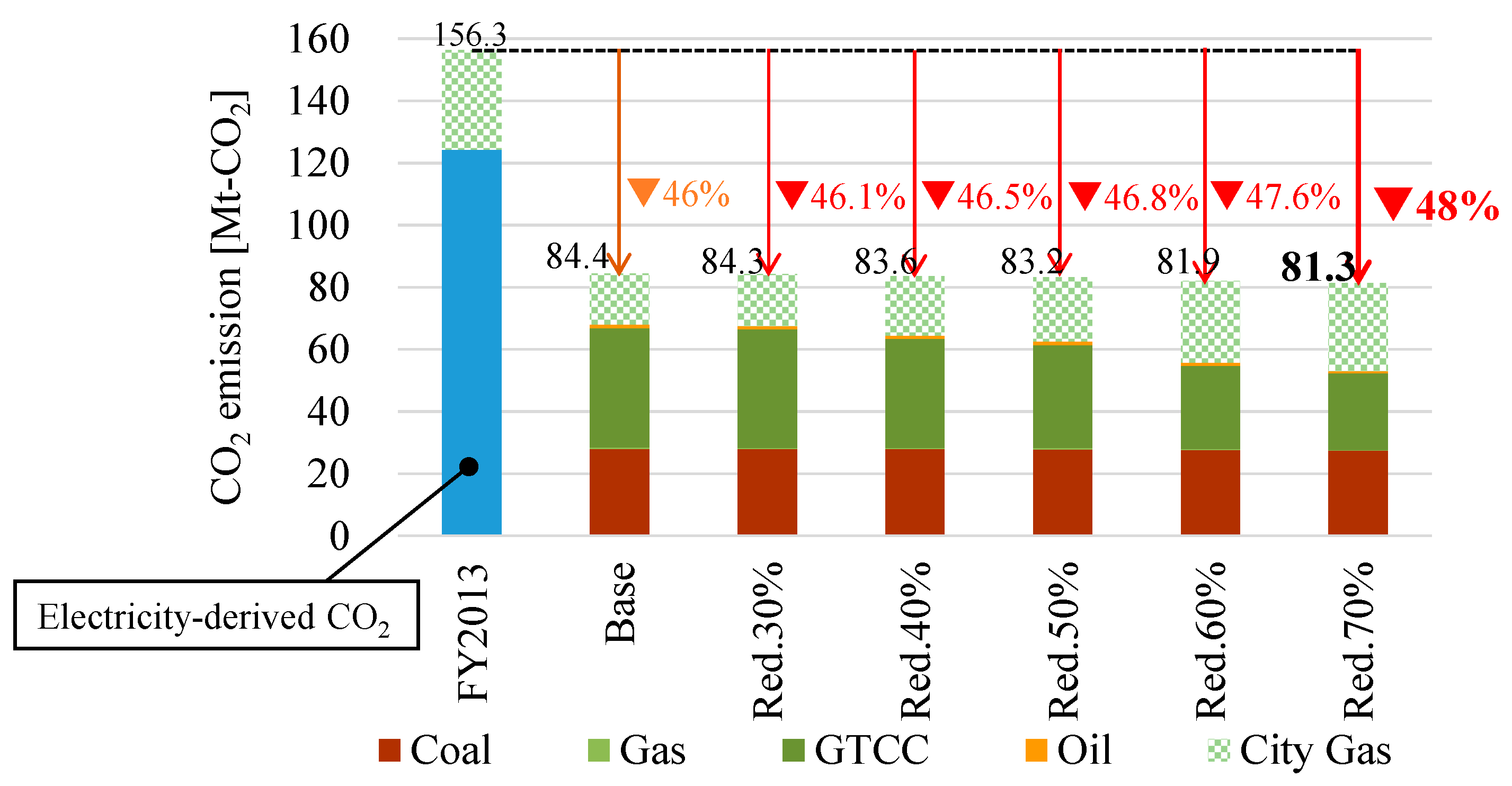 Energies 16 02236 g014