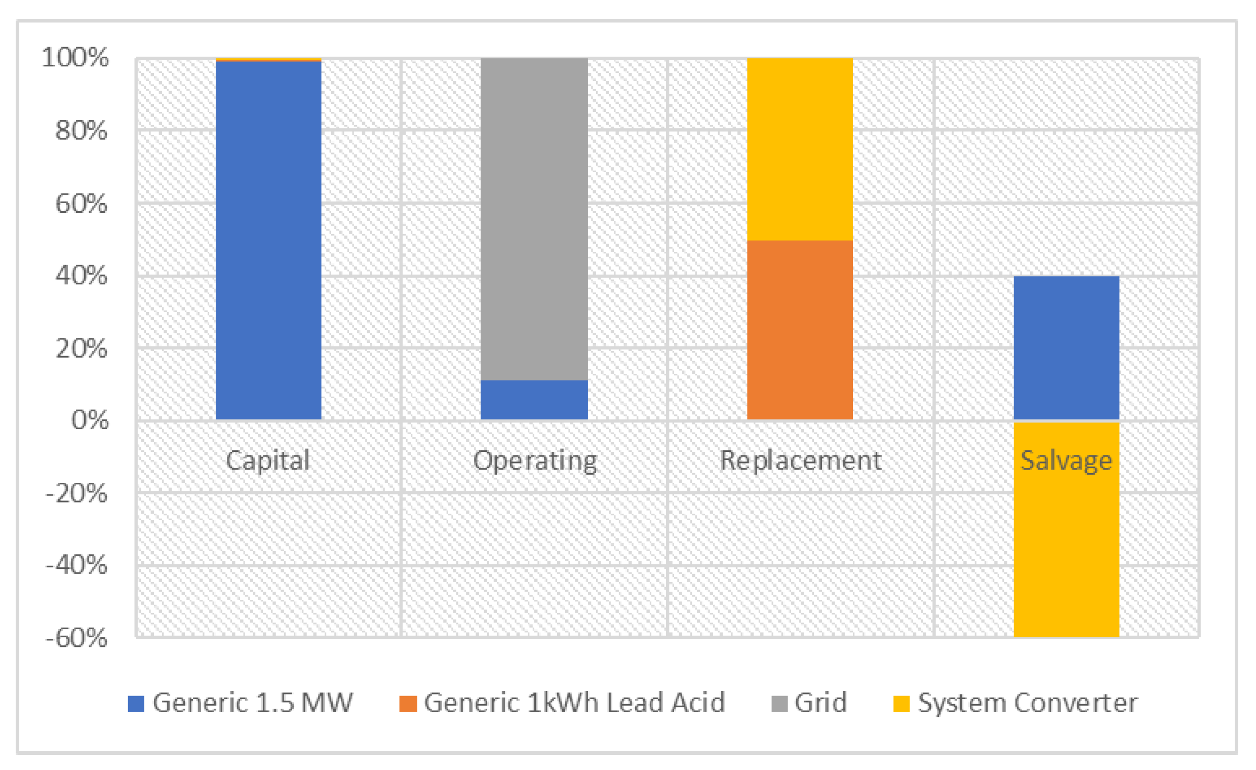 Energies | Free Full-Text | Performance Analysis Using Multi-Year ...