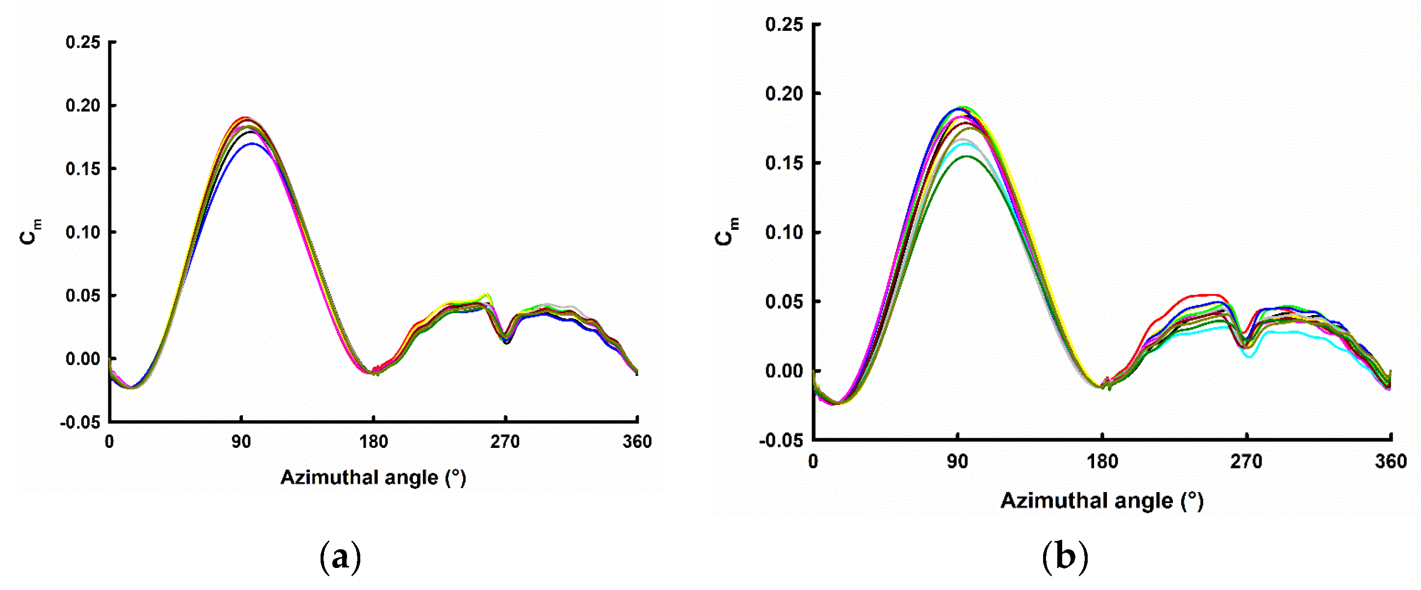 Energies 16 02250 g007